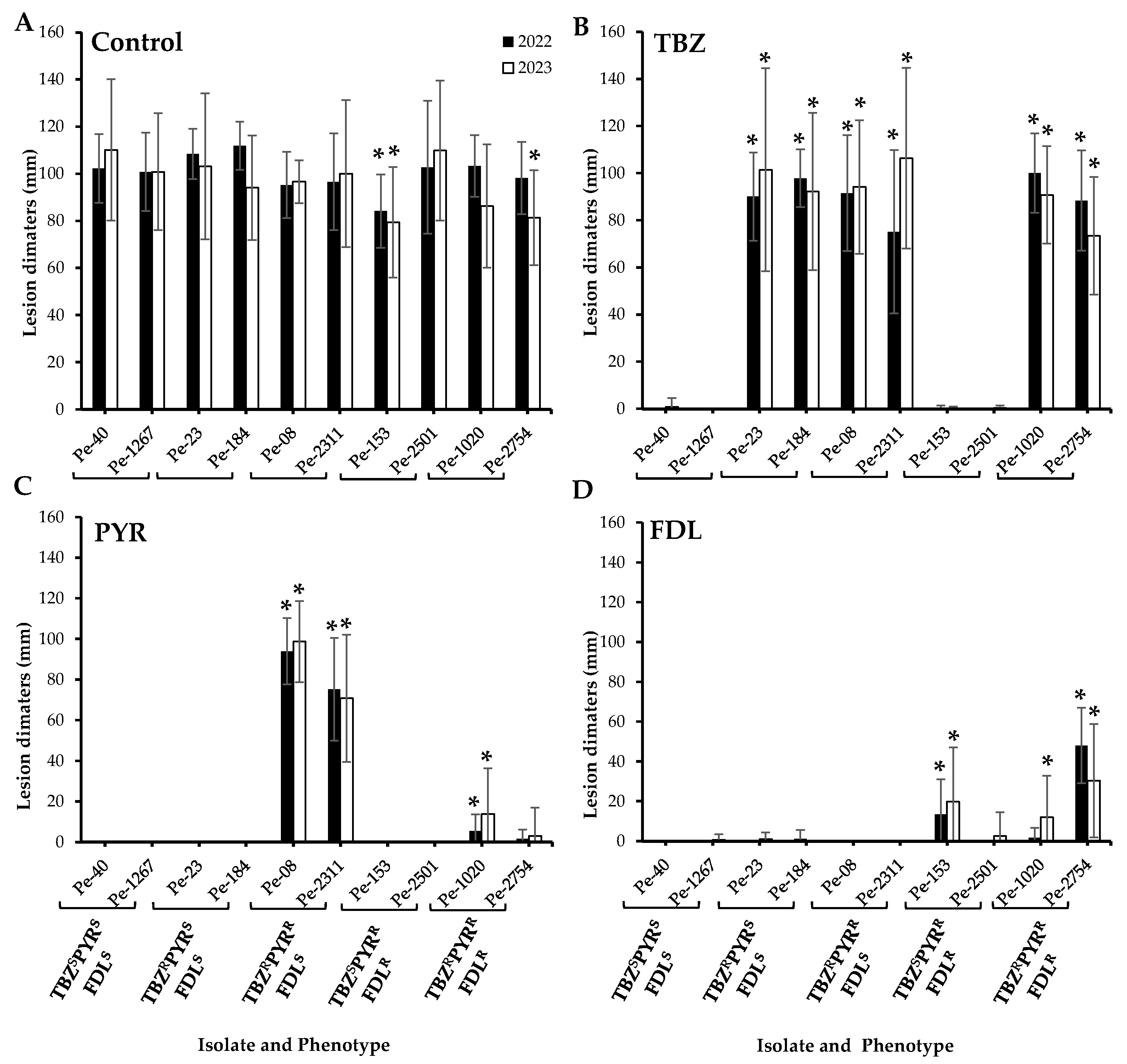 Microorganisms 13 01846 g001