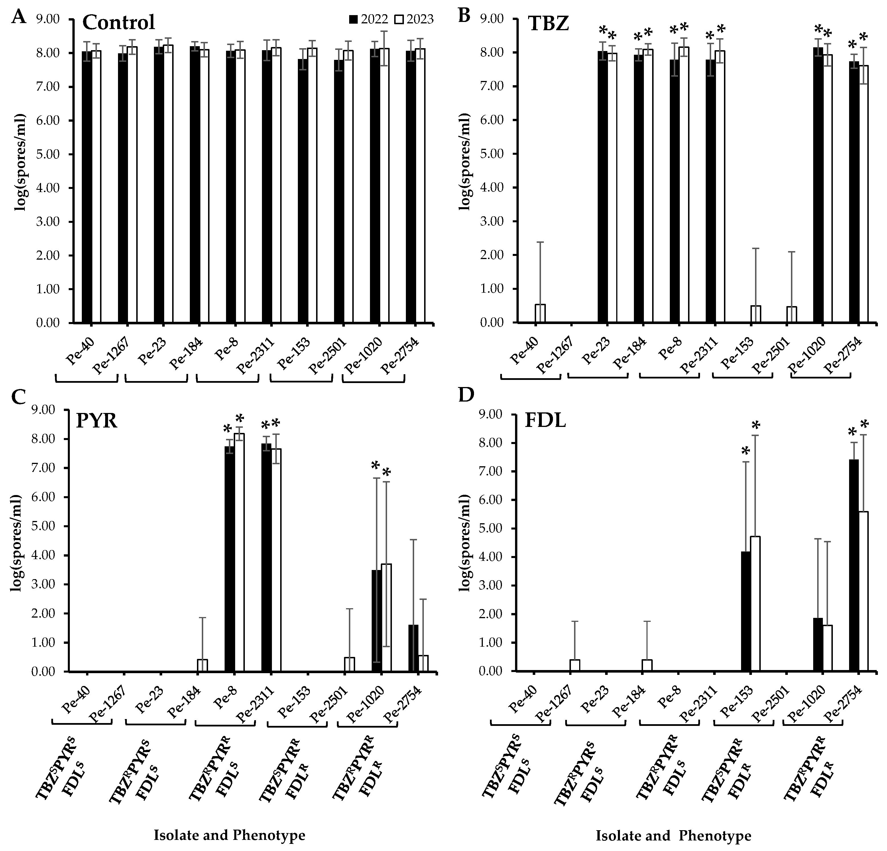 Microorganisms 13 01846 g002
