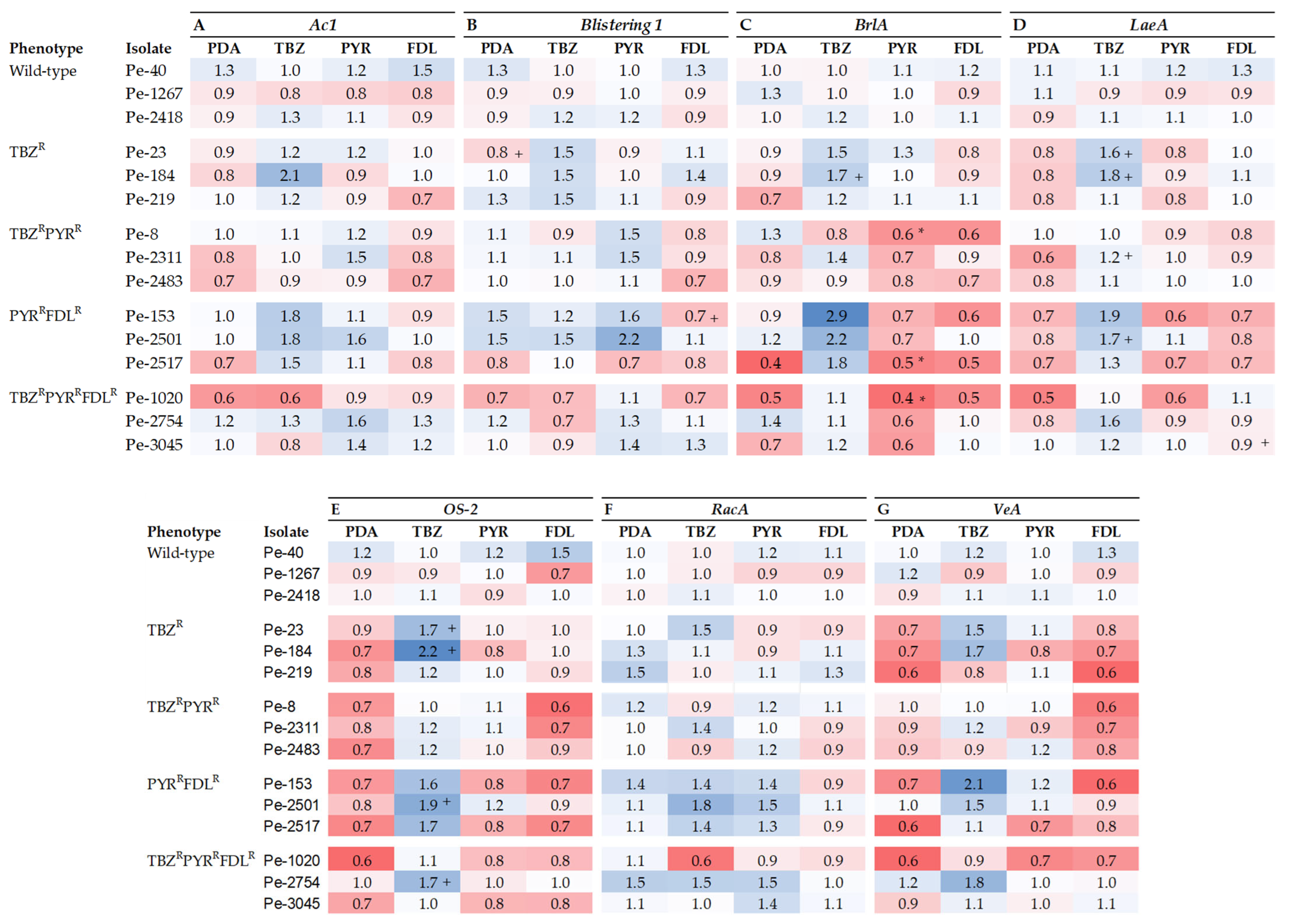 Microorganisms 13 01846 g003
