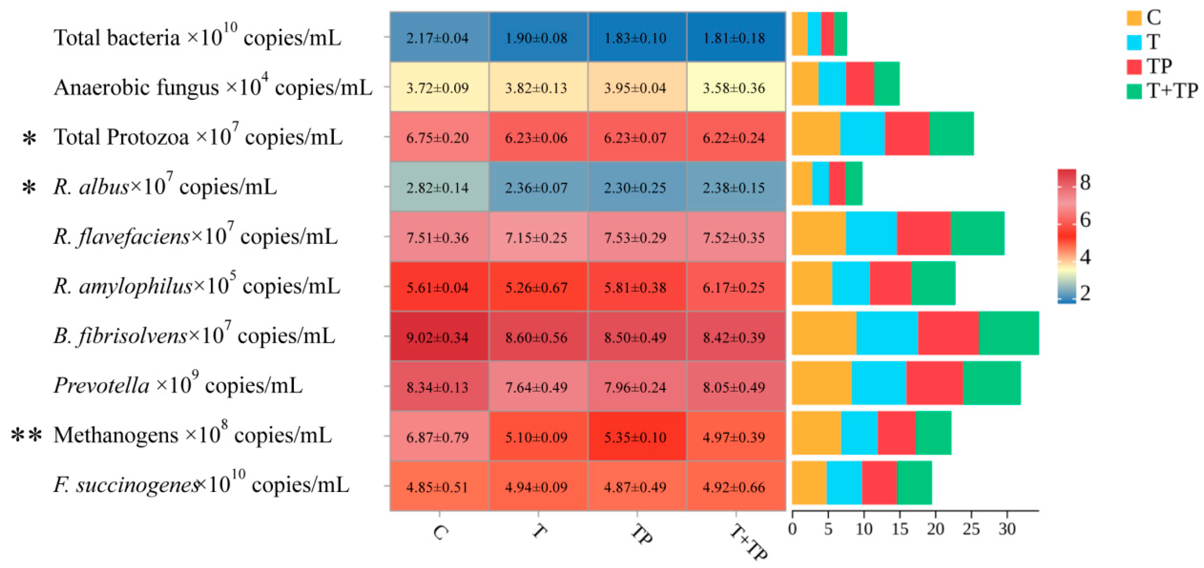 Microorganisms 13 01848 g001