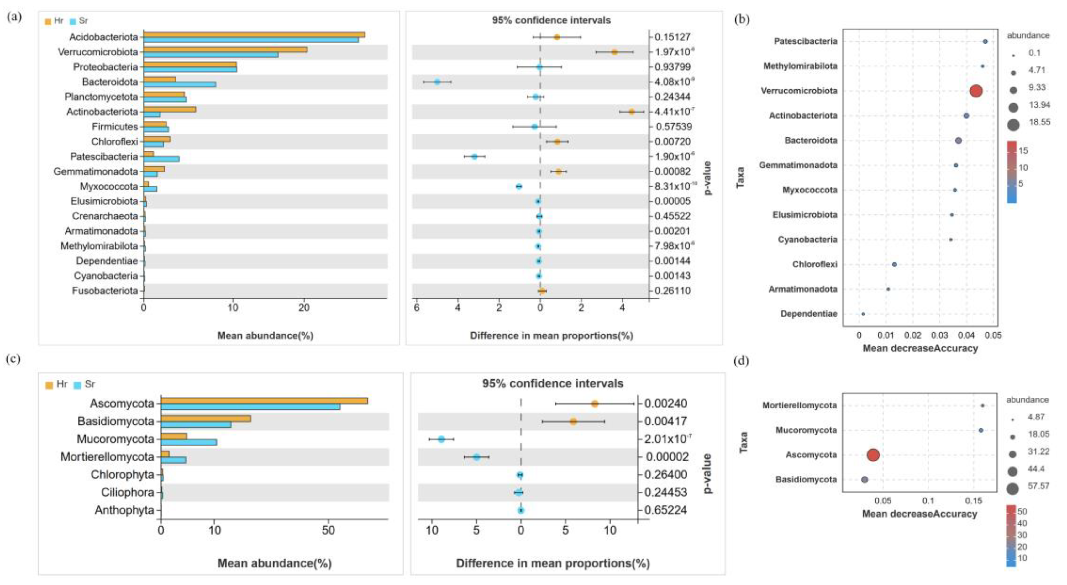 Microorganisms 13 01853 g004