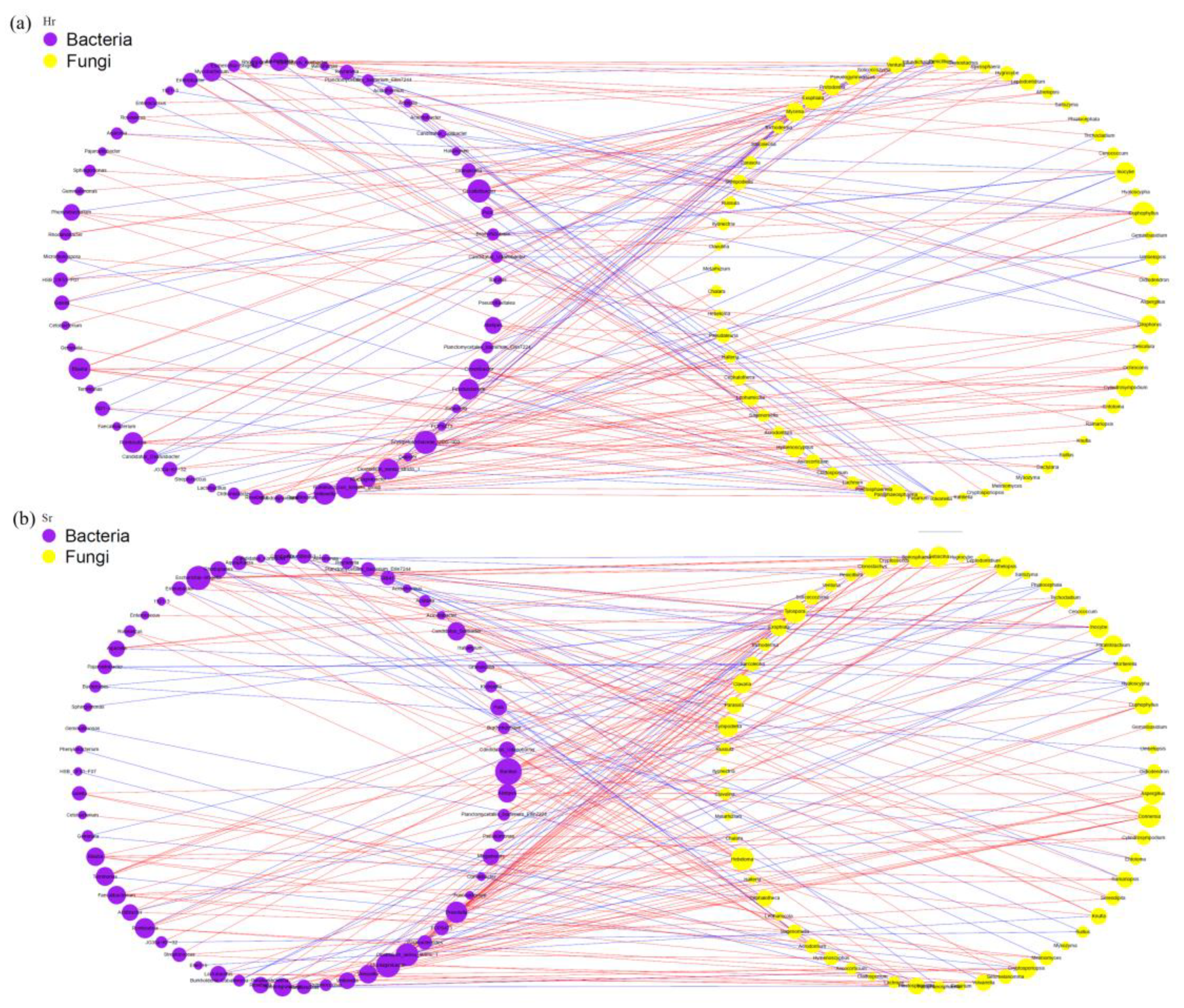 Microorganisms 13 01853 g007