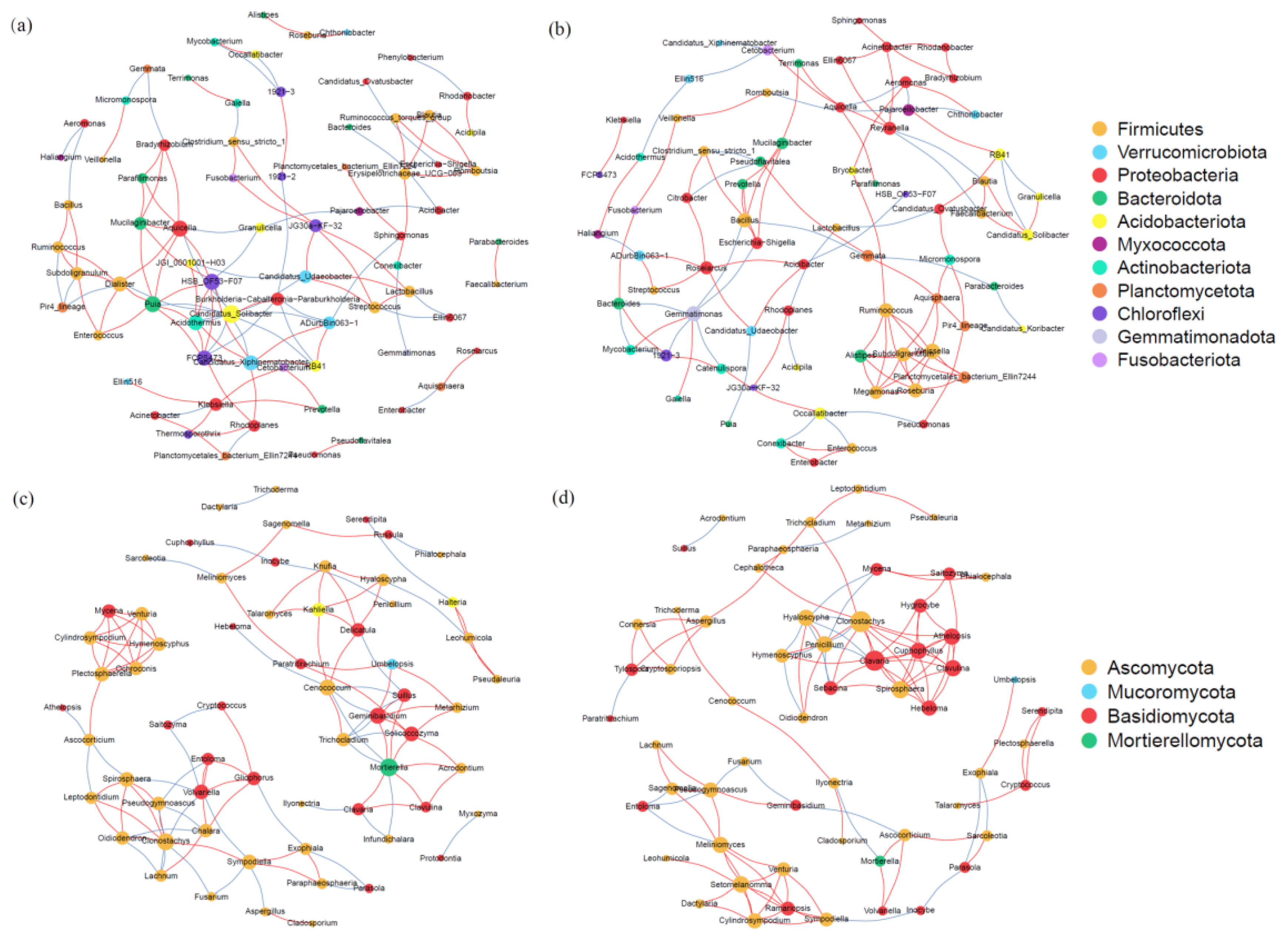 Microorganisms 13 01853 g008