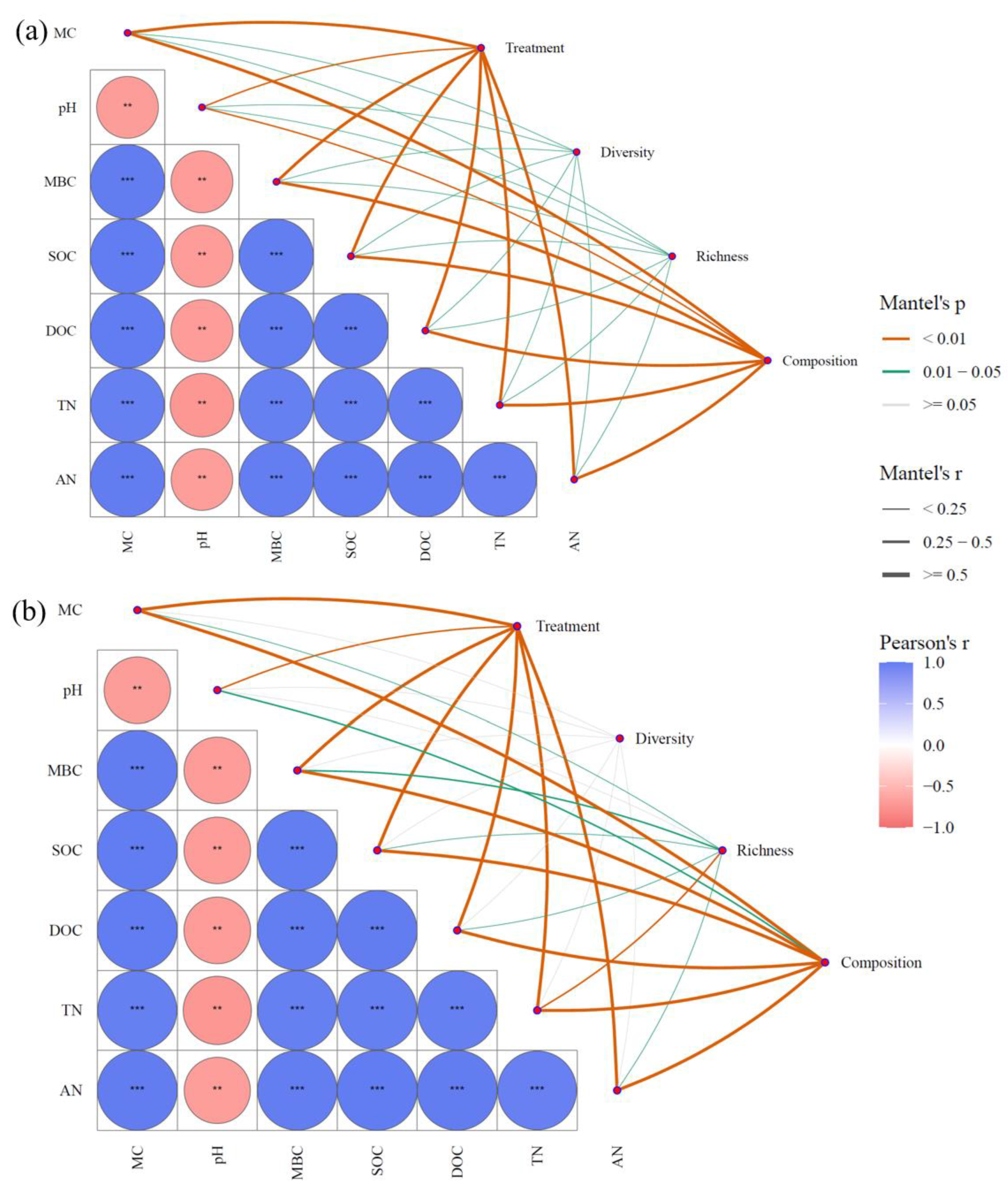 Microorganisms 13 01853 g010