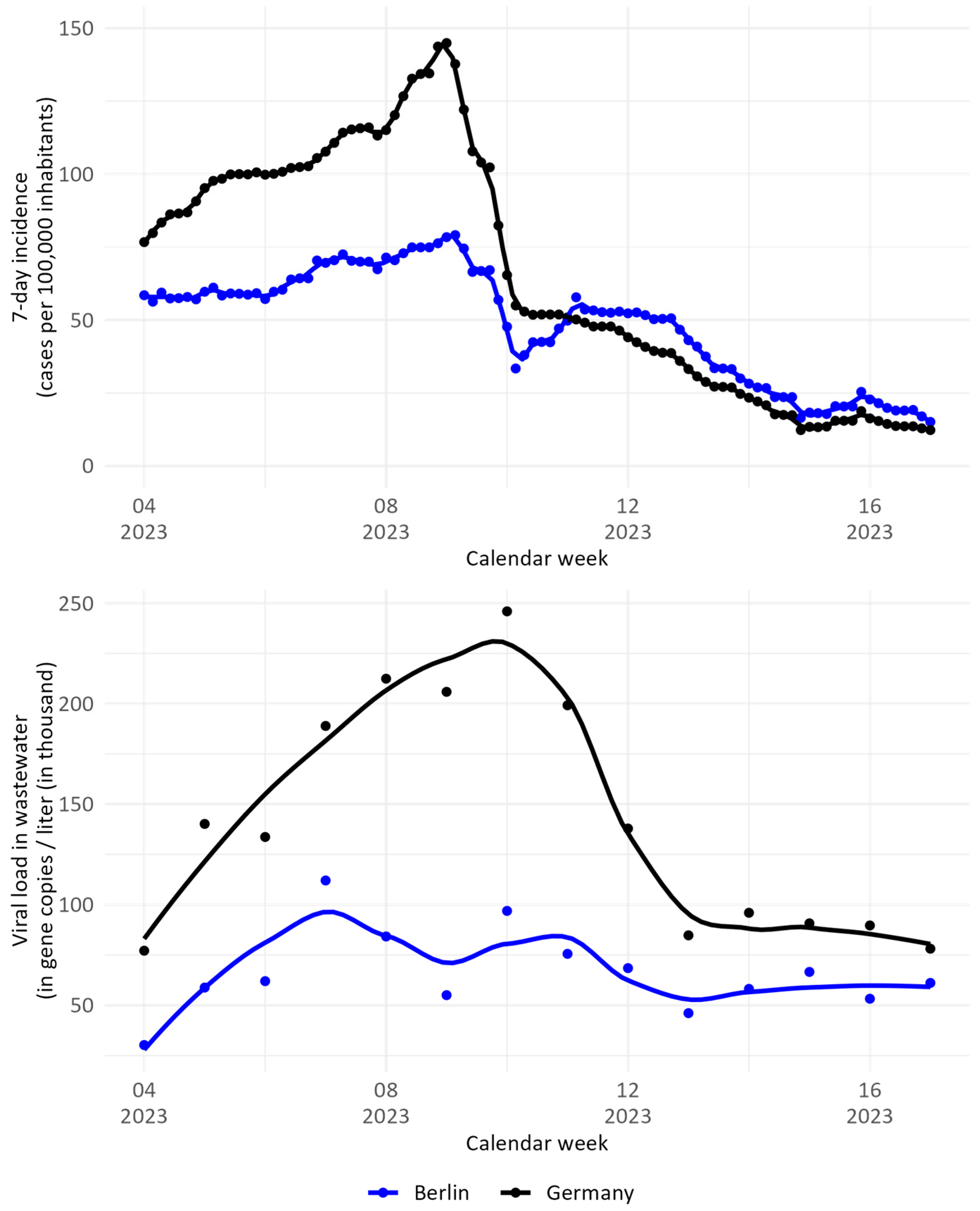 Microorganisms 13 01856 g001