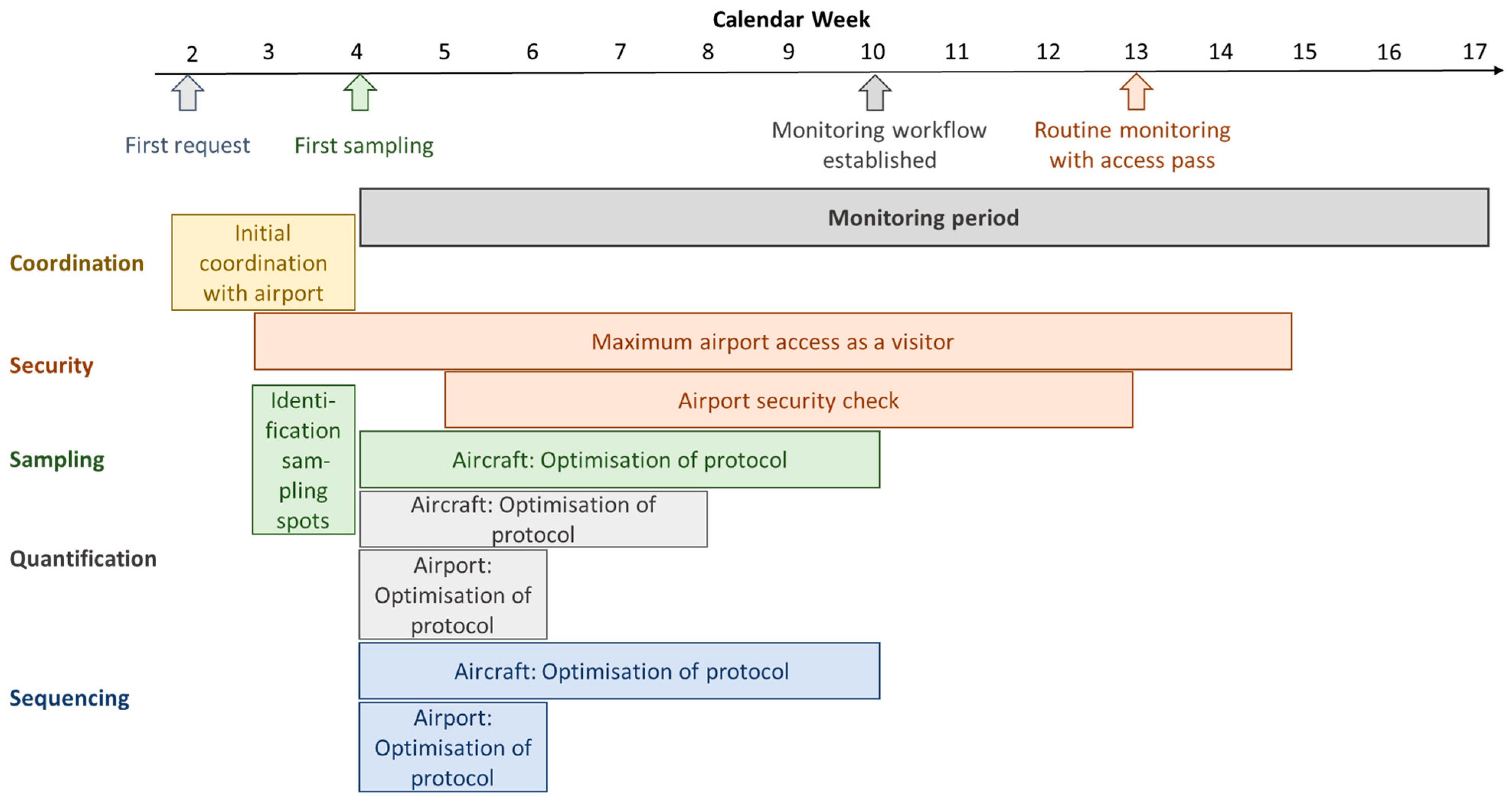 Microorganisms 13 01856 g002
