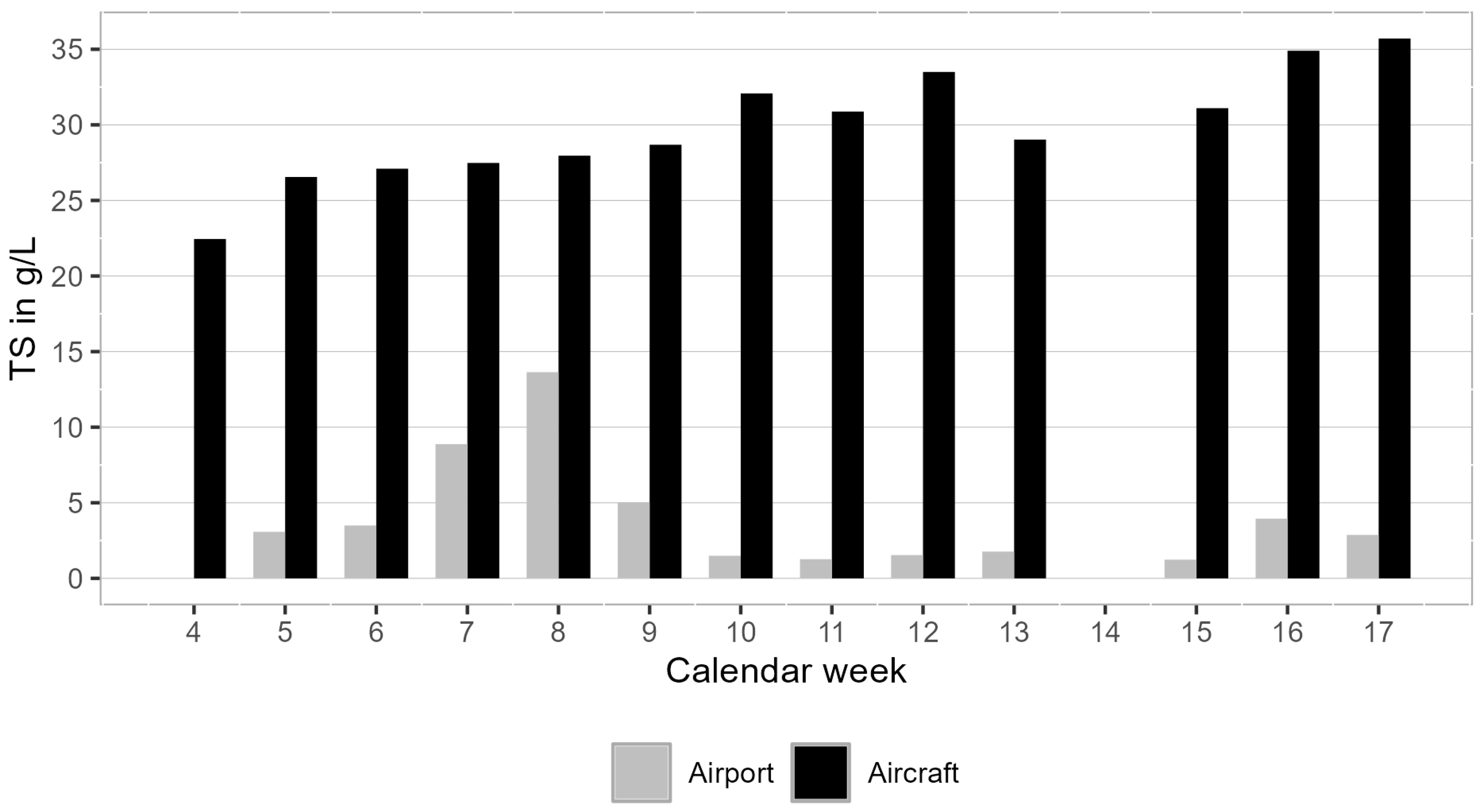 Microorganisms 13 01856 g003