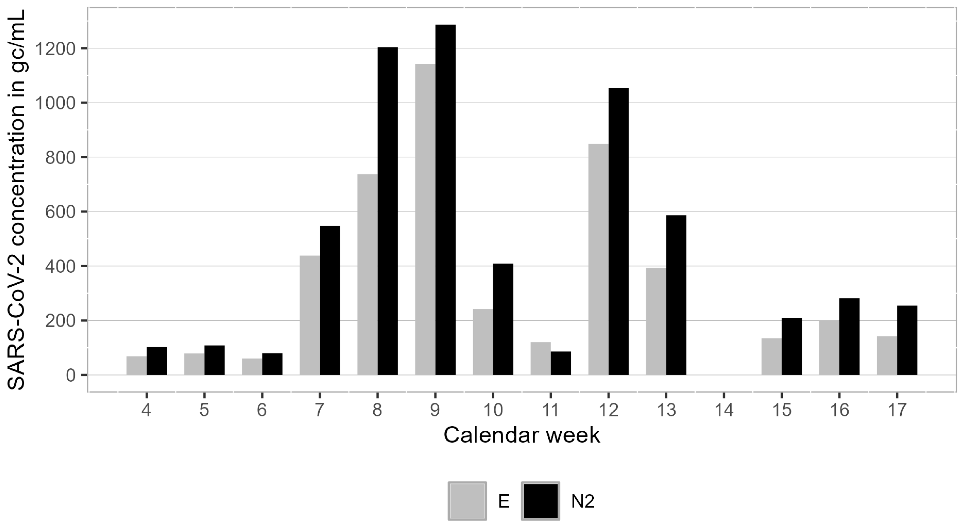 Microorganisms 13 01856 g004