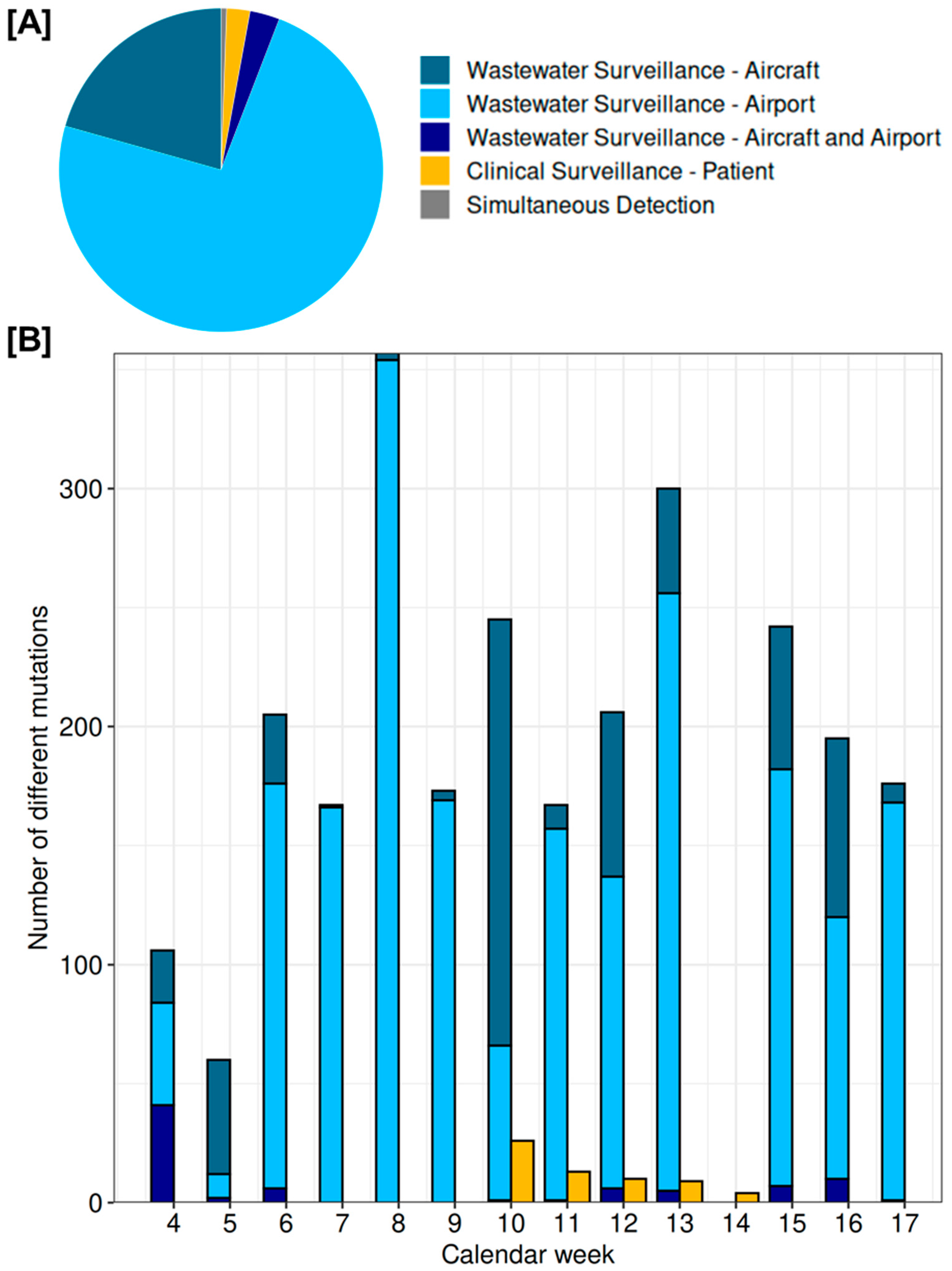 Microorganisms 13 01856 g007