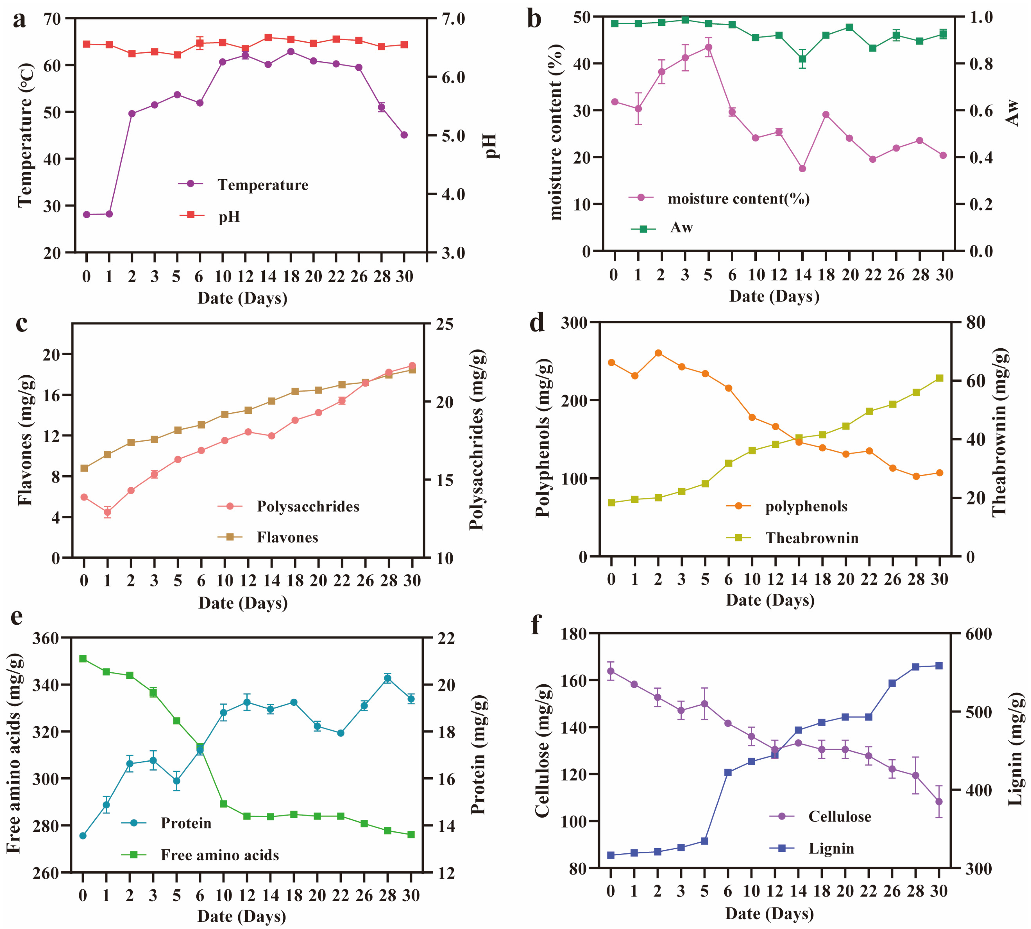 Microorganisms 13 01857 g001
