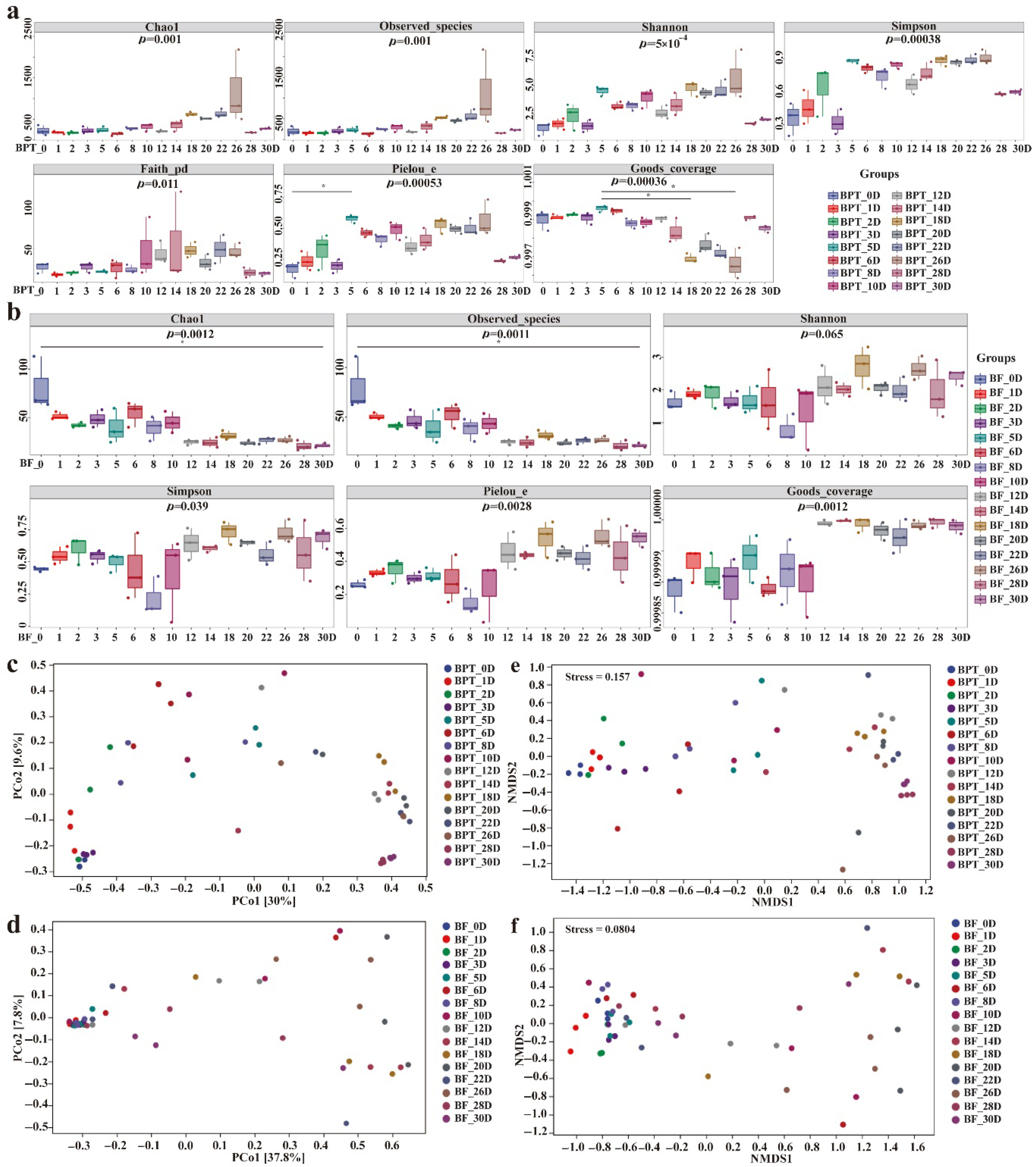 Microorganisms 13 01857 g002a