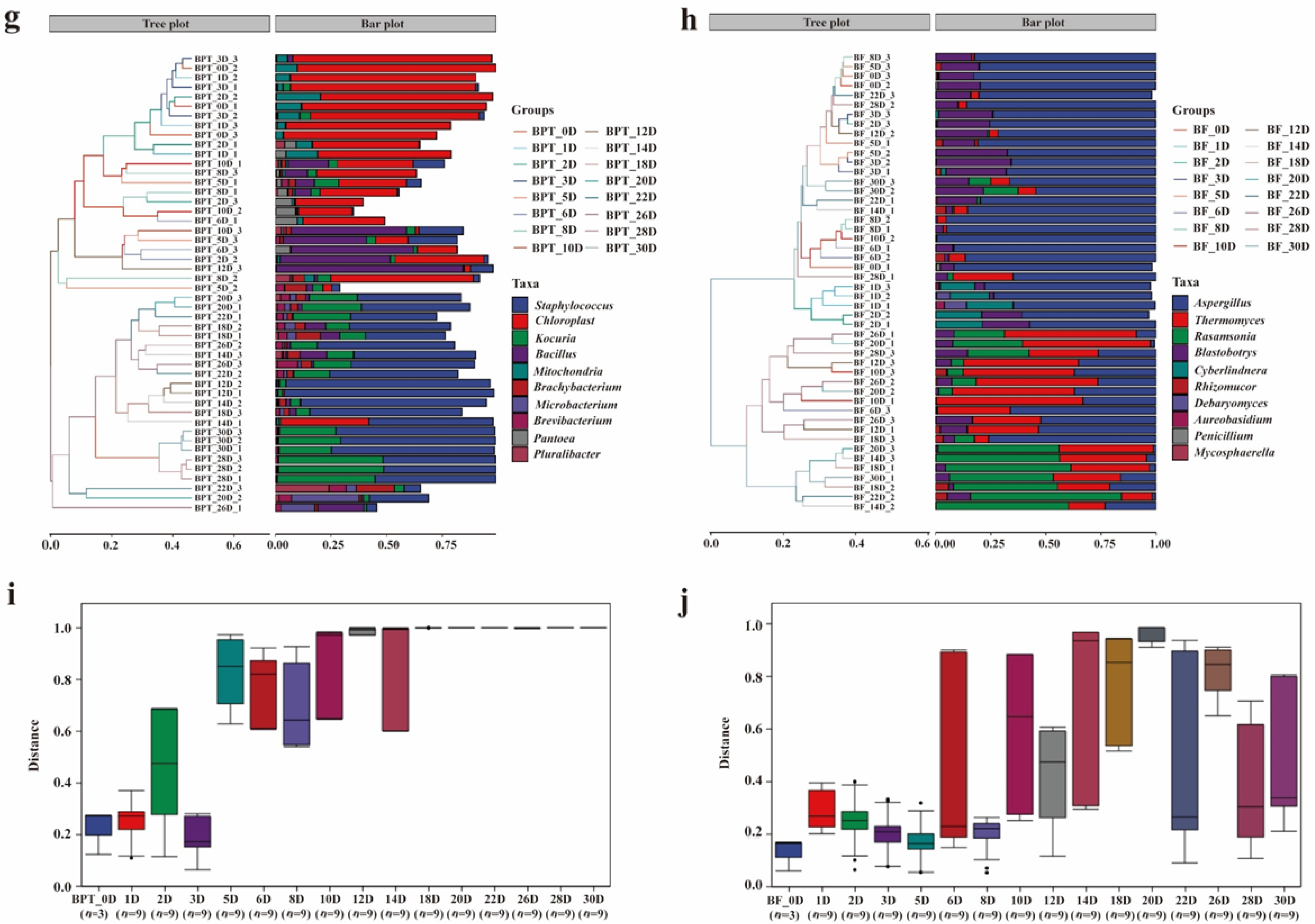 Microorganisms 13 01857 g002b