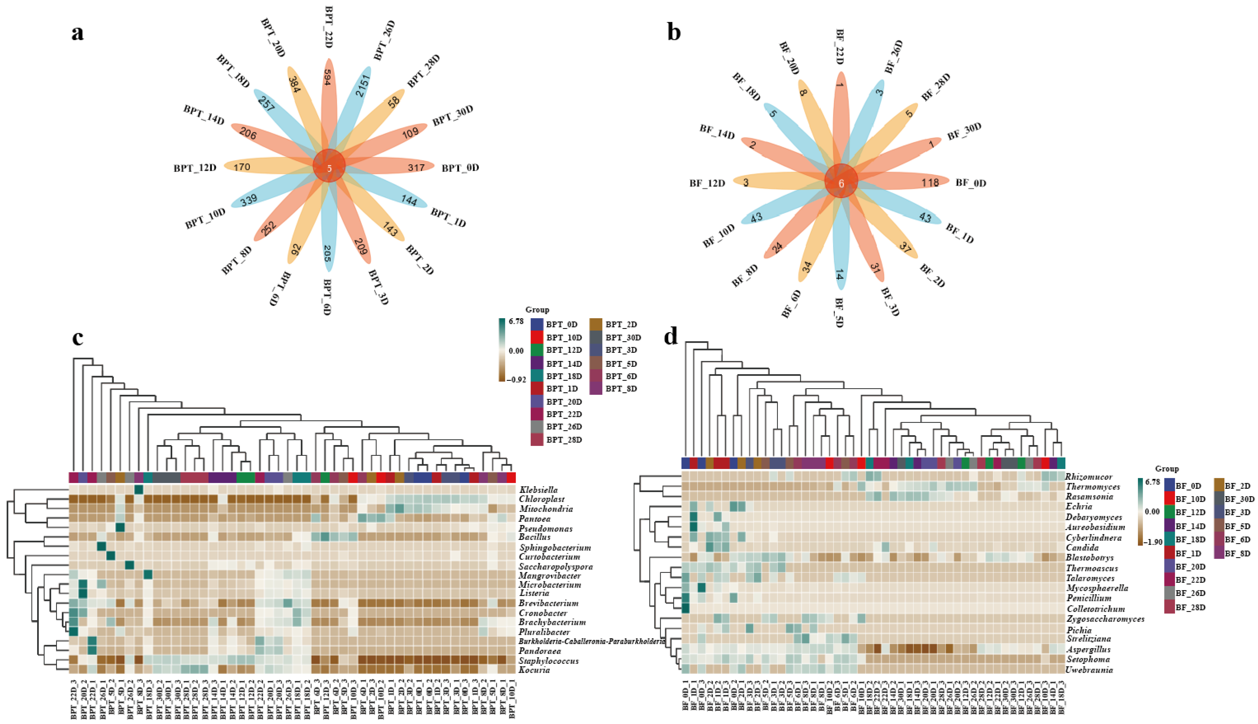Microorganisms 13 01857 g004a