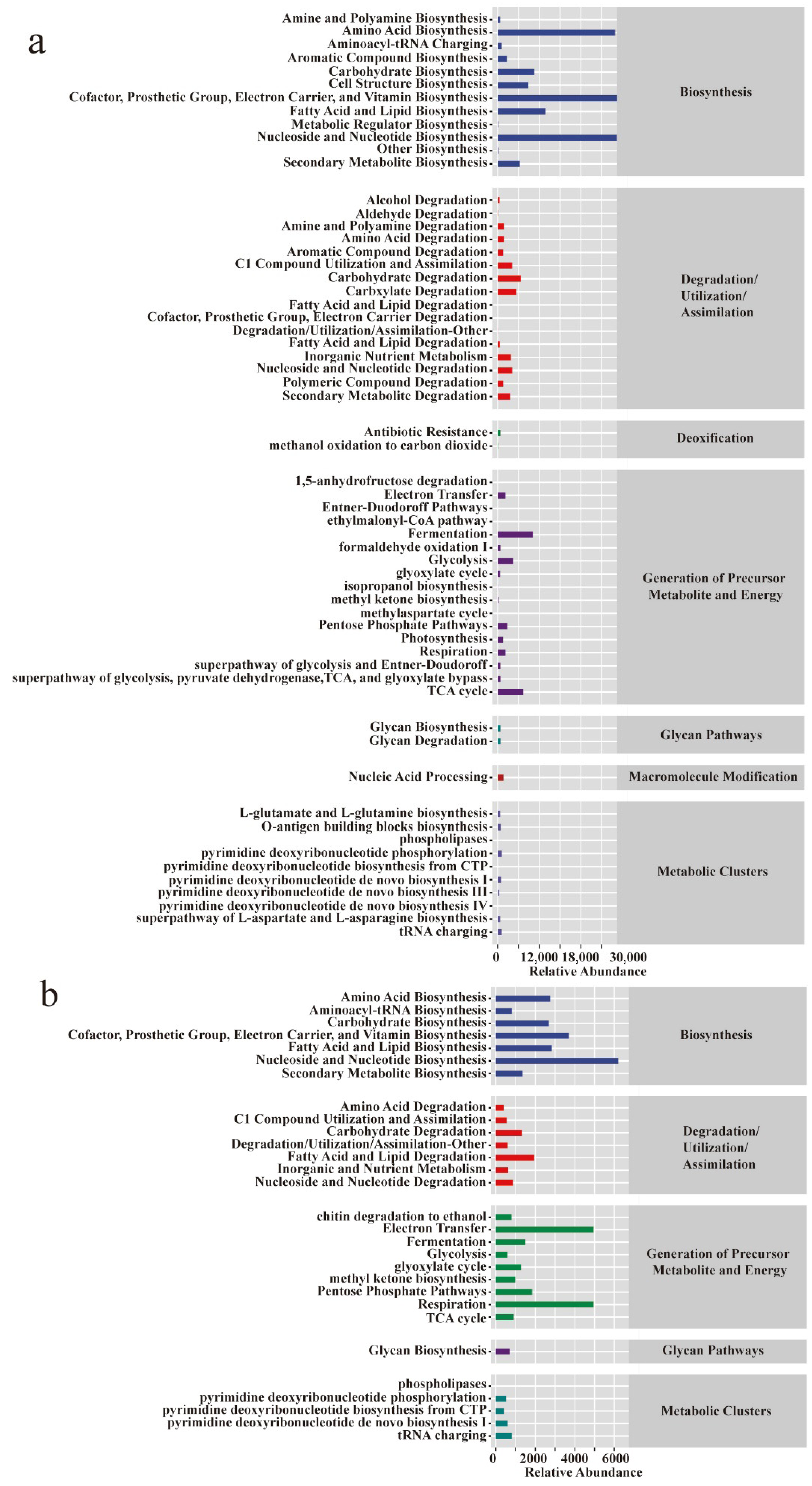 Microorganisms 13 01857 g005a