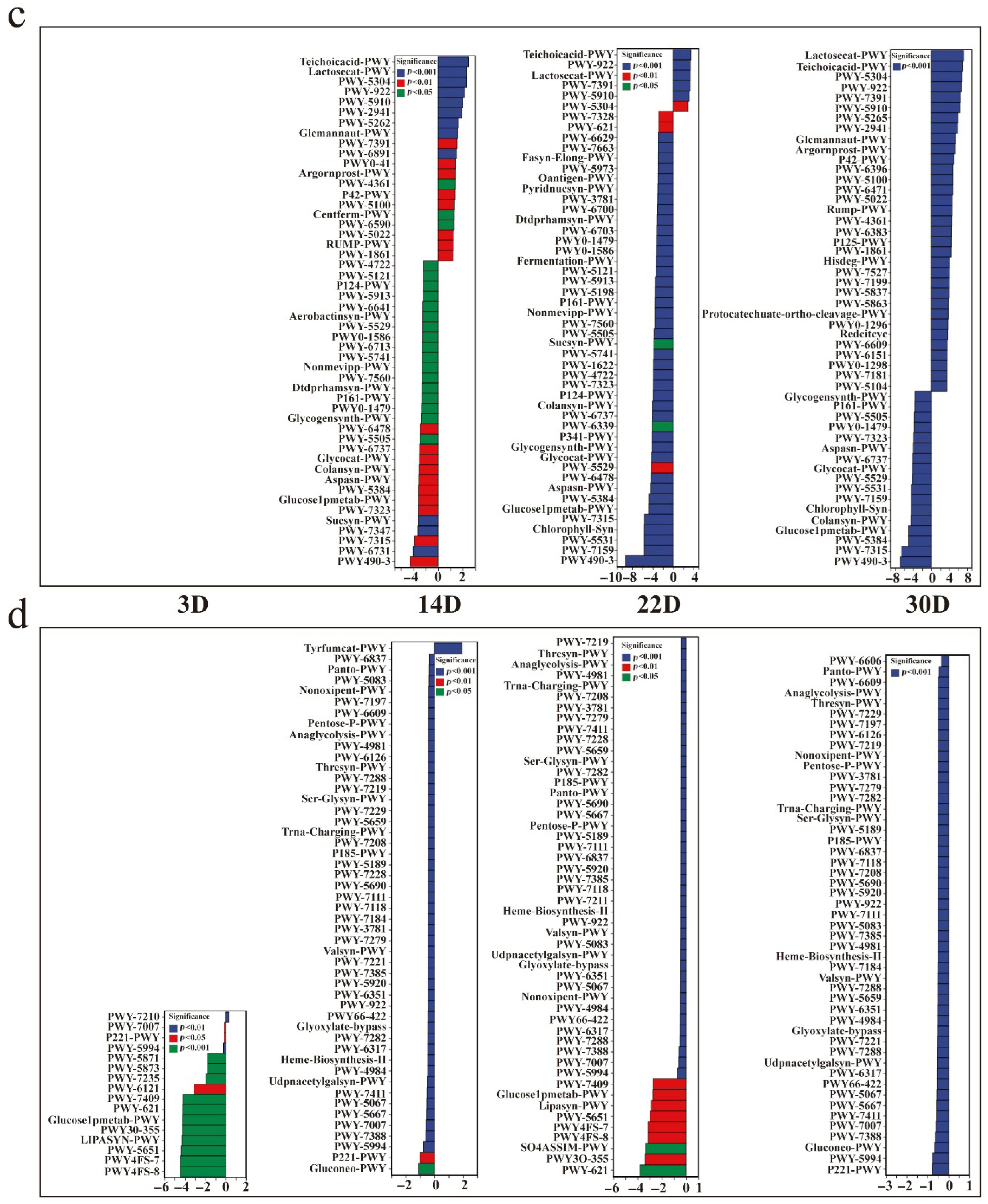 Microorganisms 13 01857 g005b