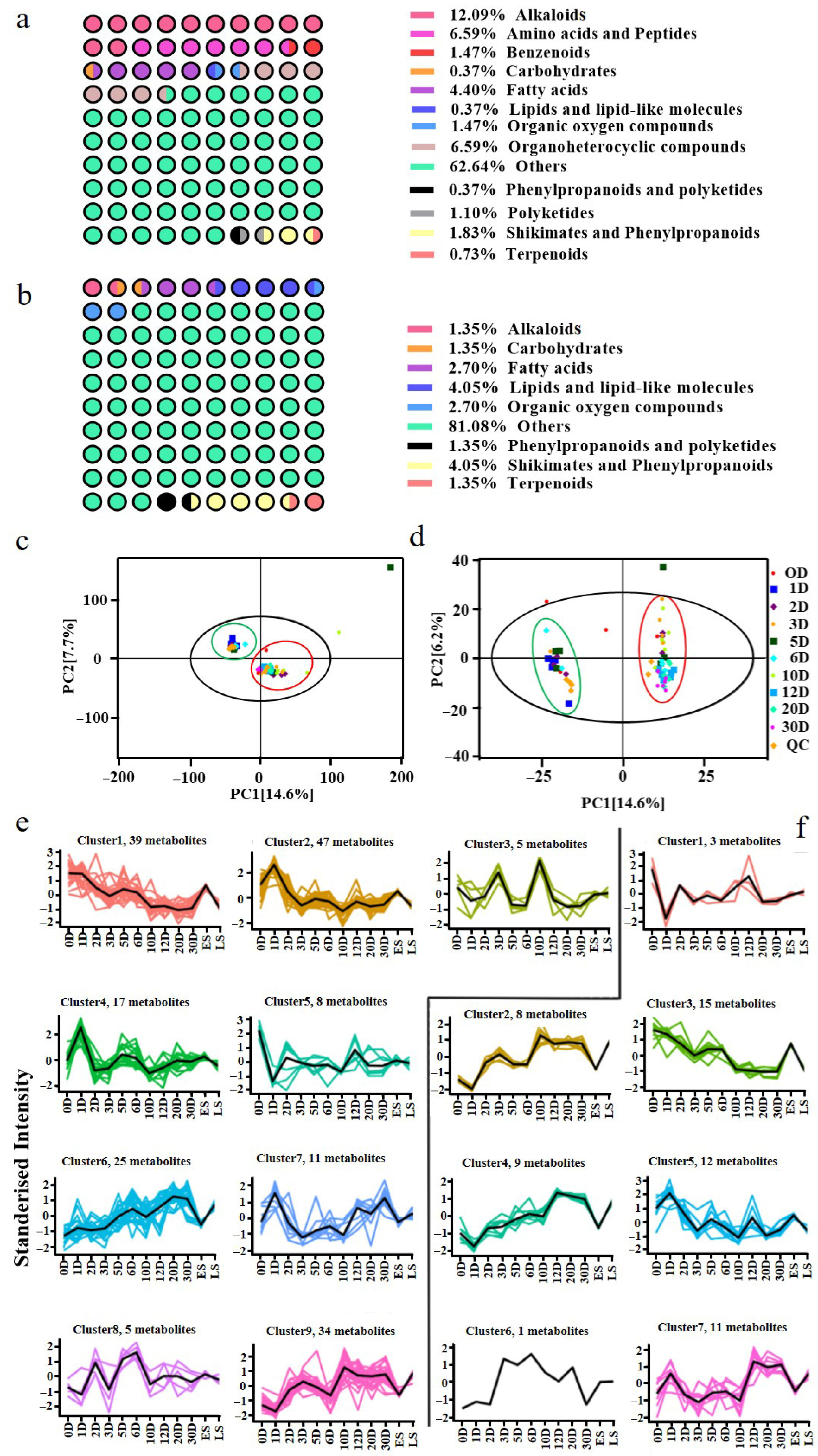 Microorganisms 13 01857 g006