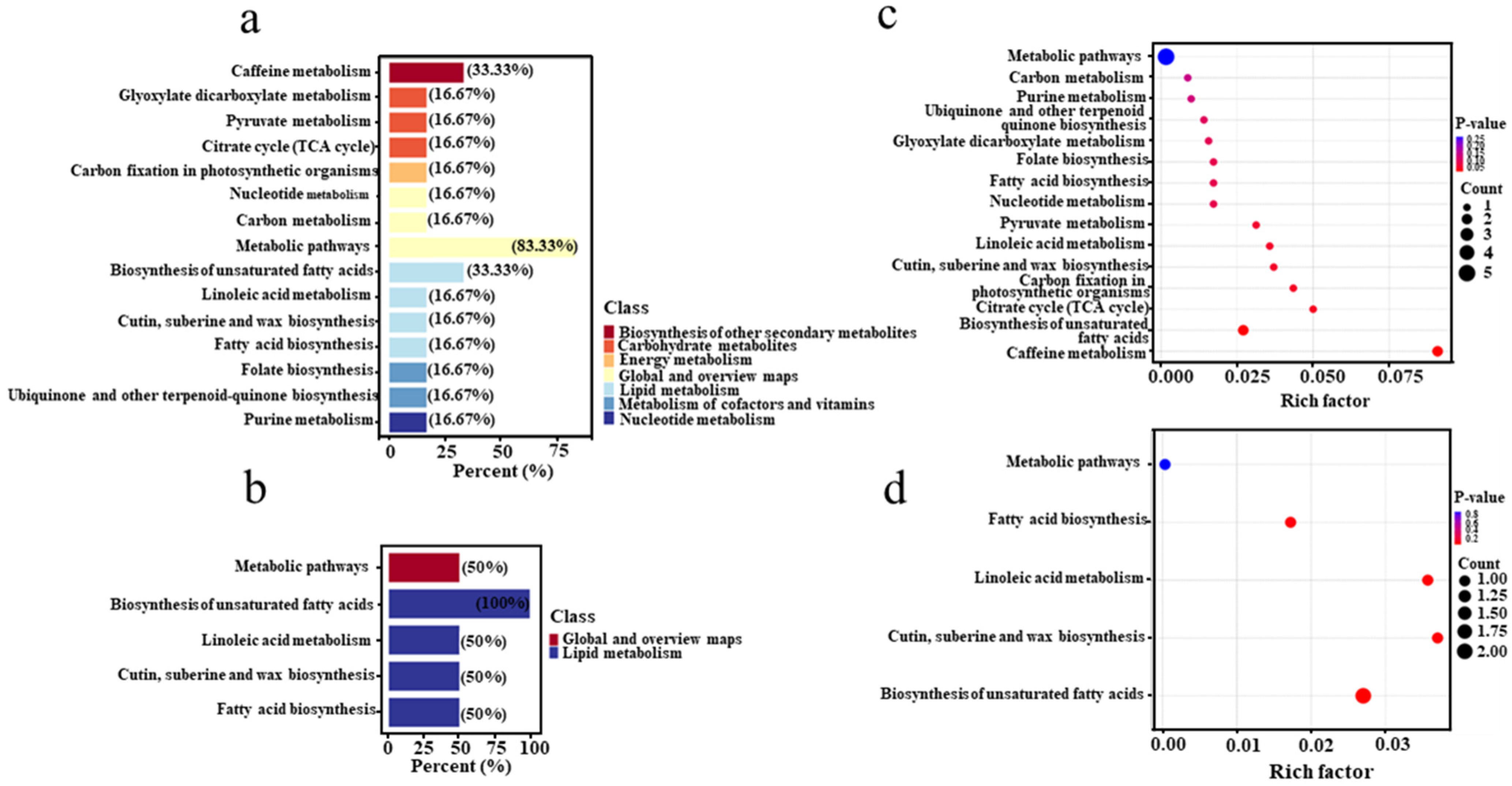 Microorganisms 13 01857 g009
