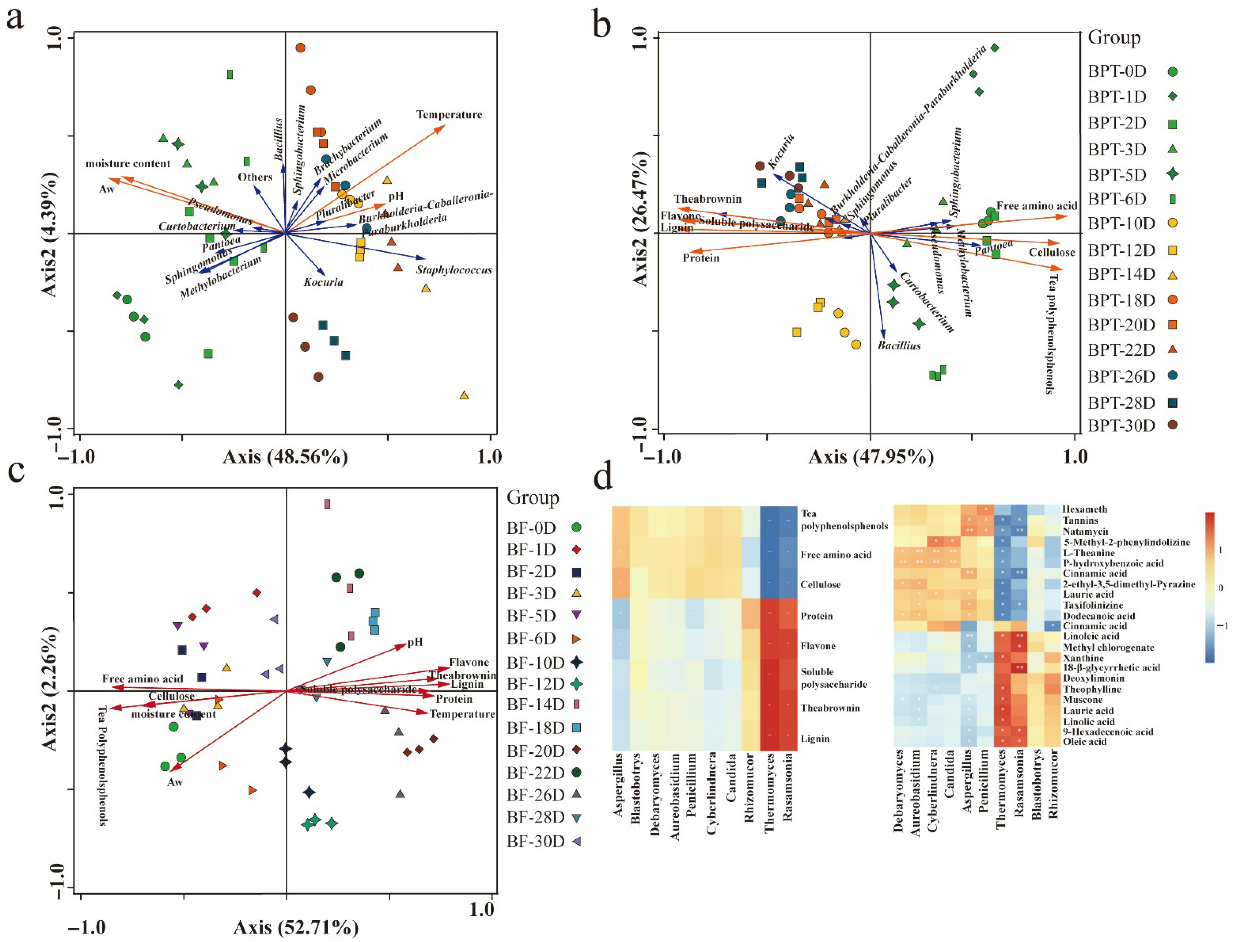 Microorganisms 13 01857 g010