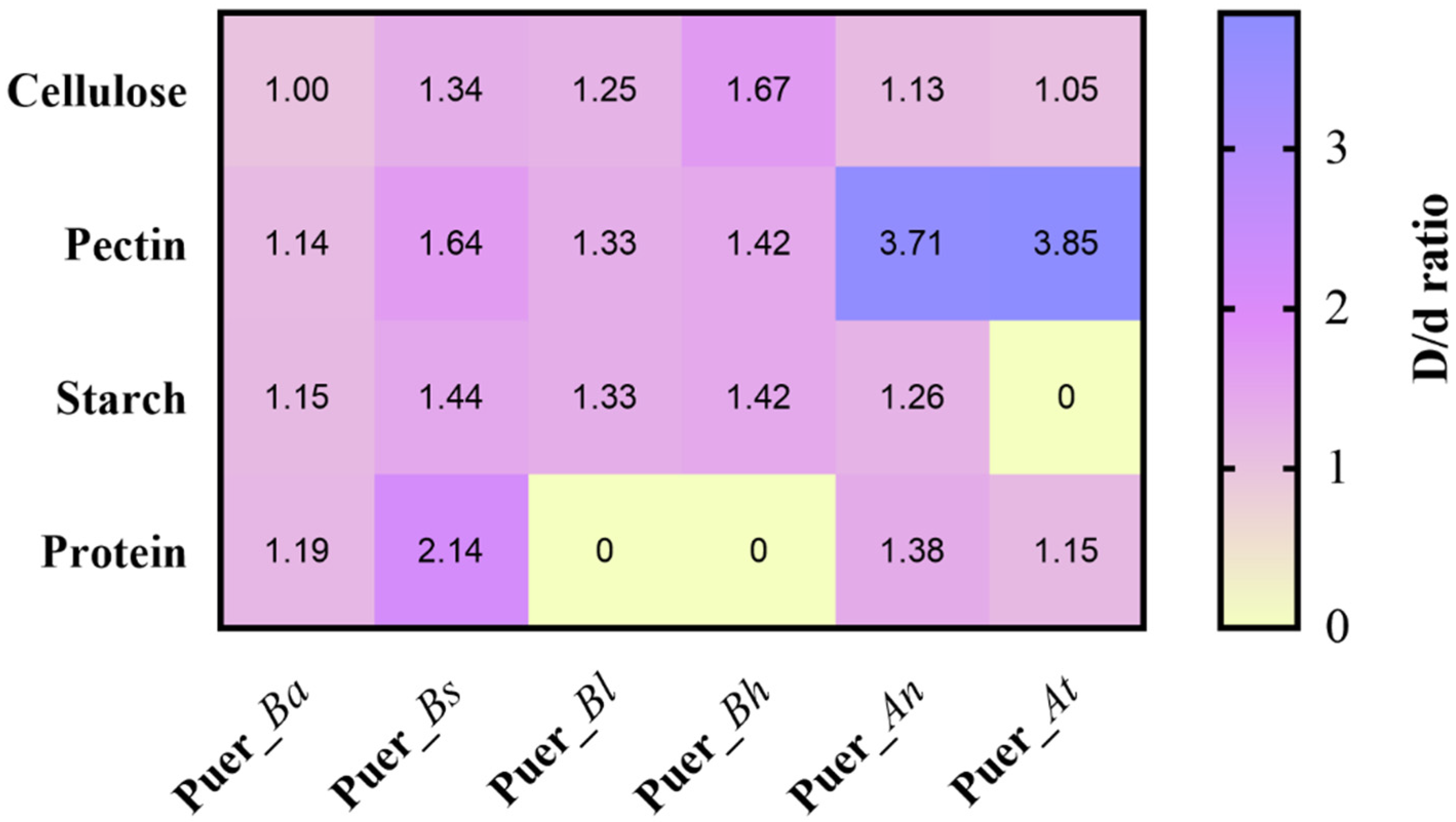 Microorganisms 13 01857 g011