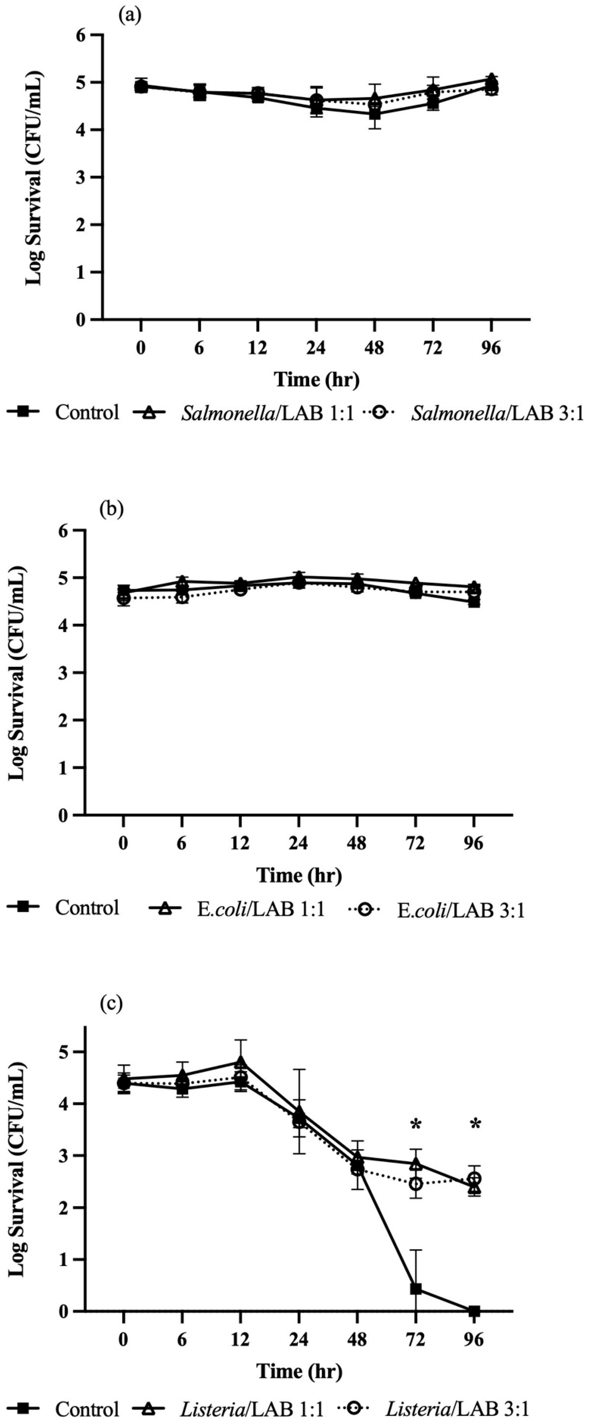 Microorganisms 13 01858 g001