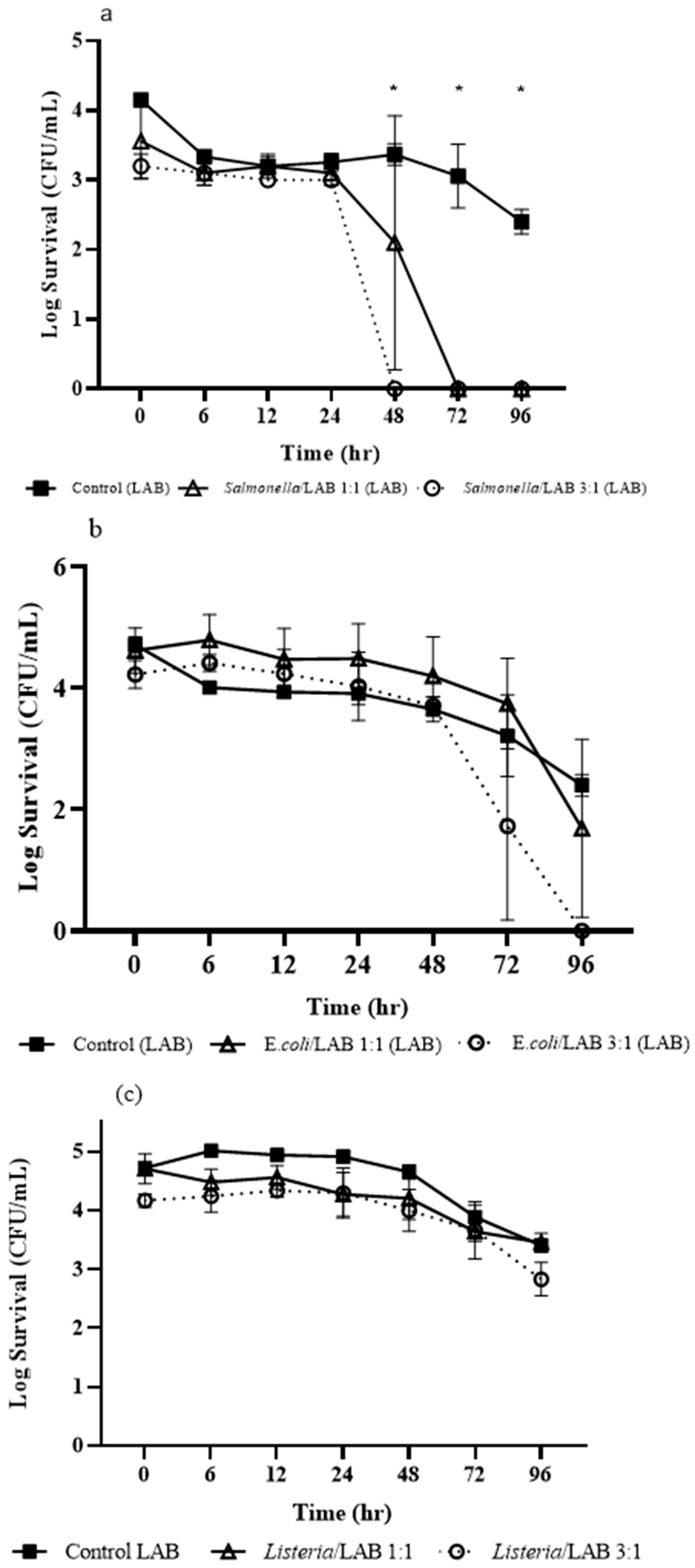 Microorganisms 13 01858 g002