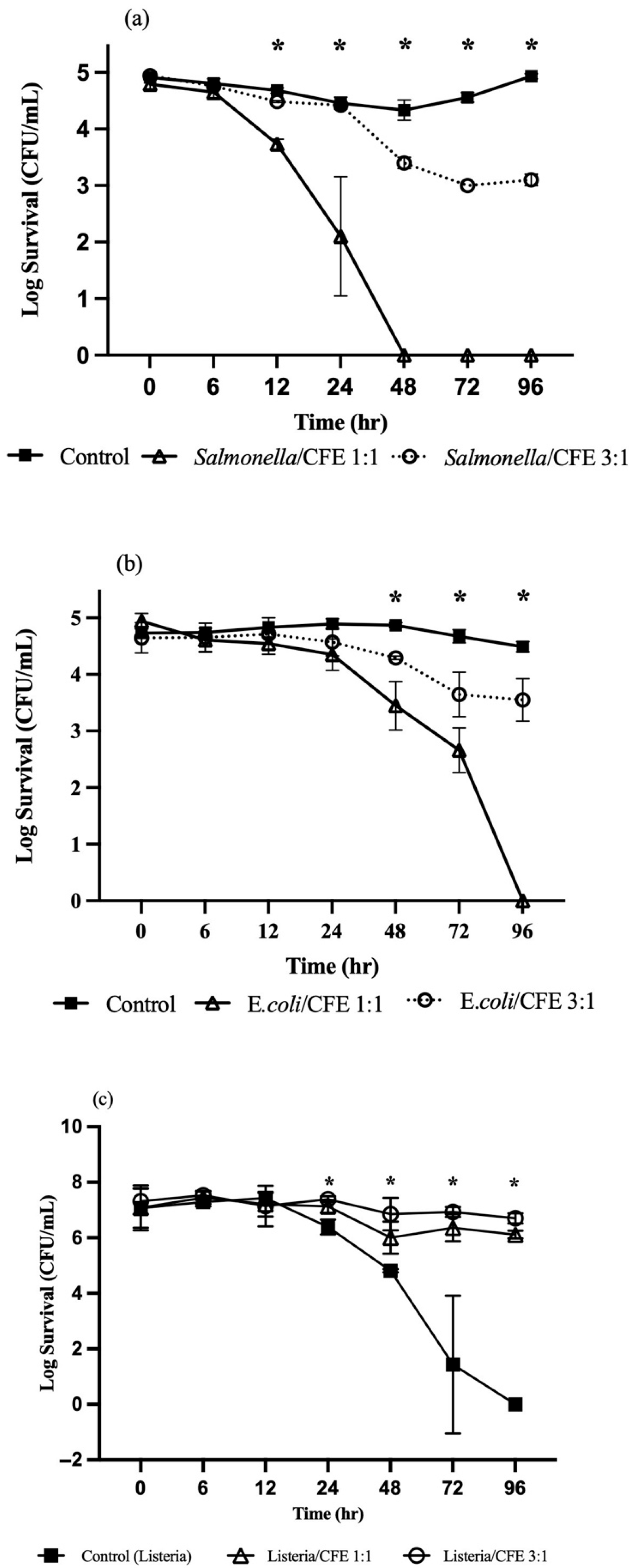 Microorganisms 13 01858 g003