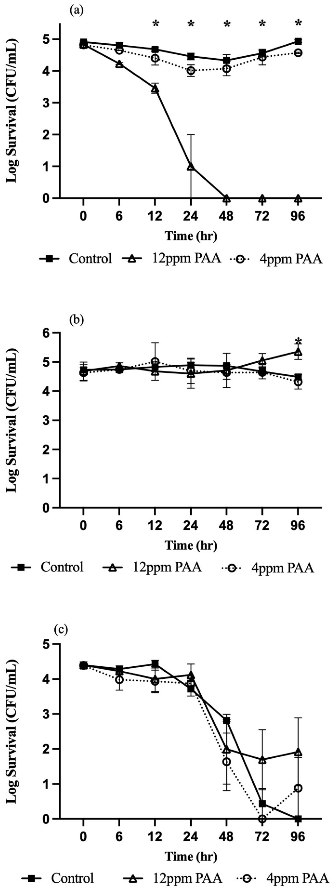 Microorganisms 13 01858 g004
