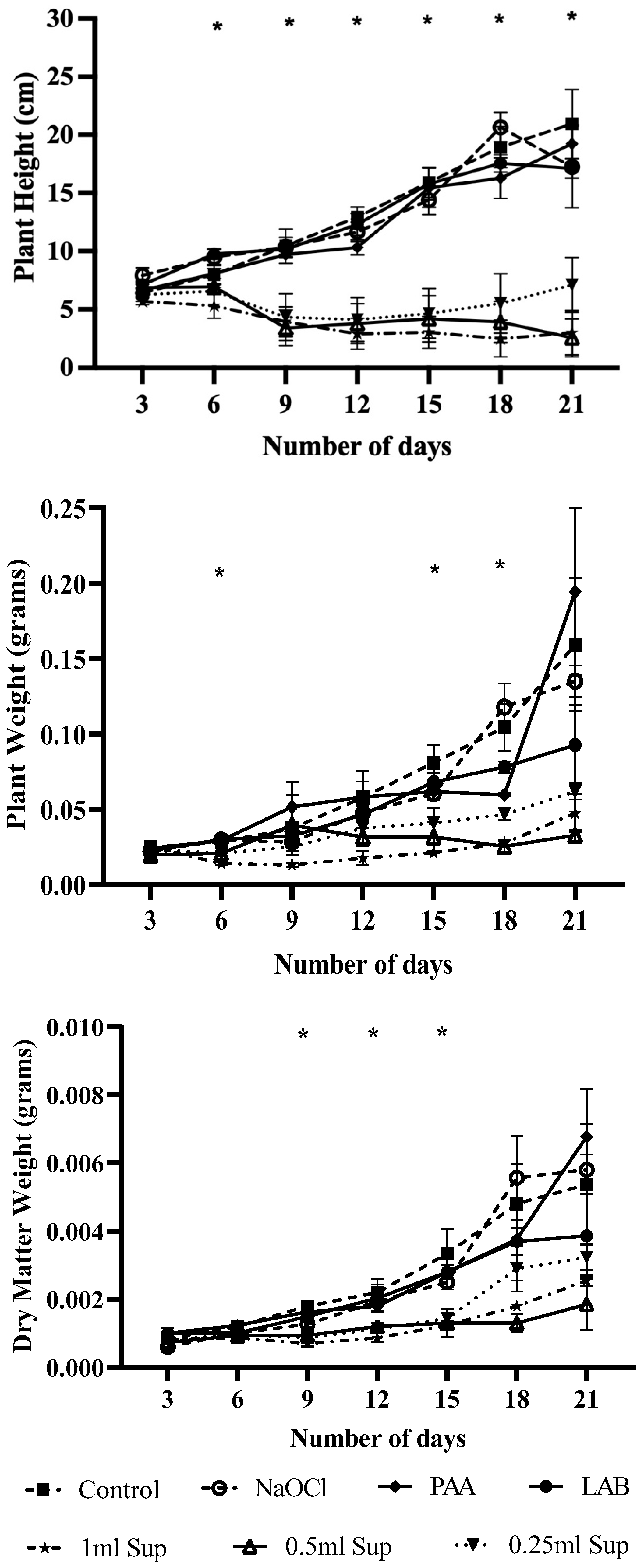 Microorganisms 13 01858 g005