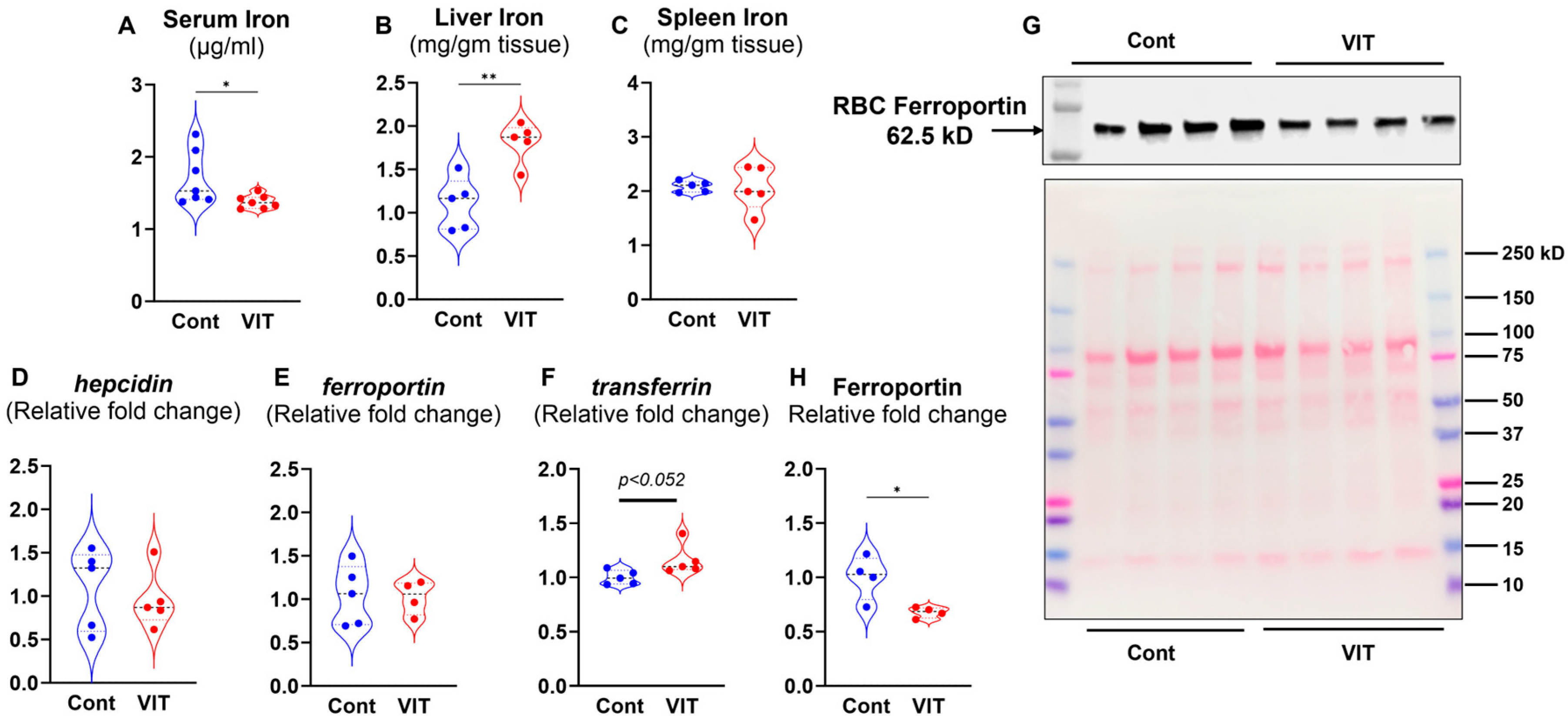 Microorganisms 13 01859 g002