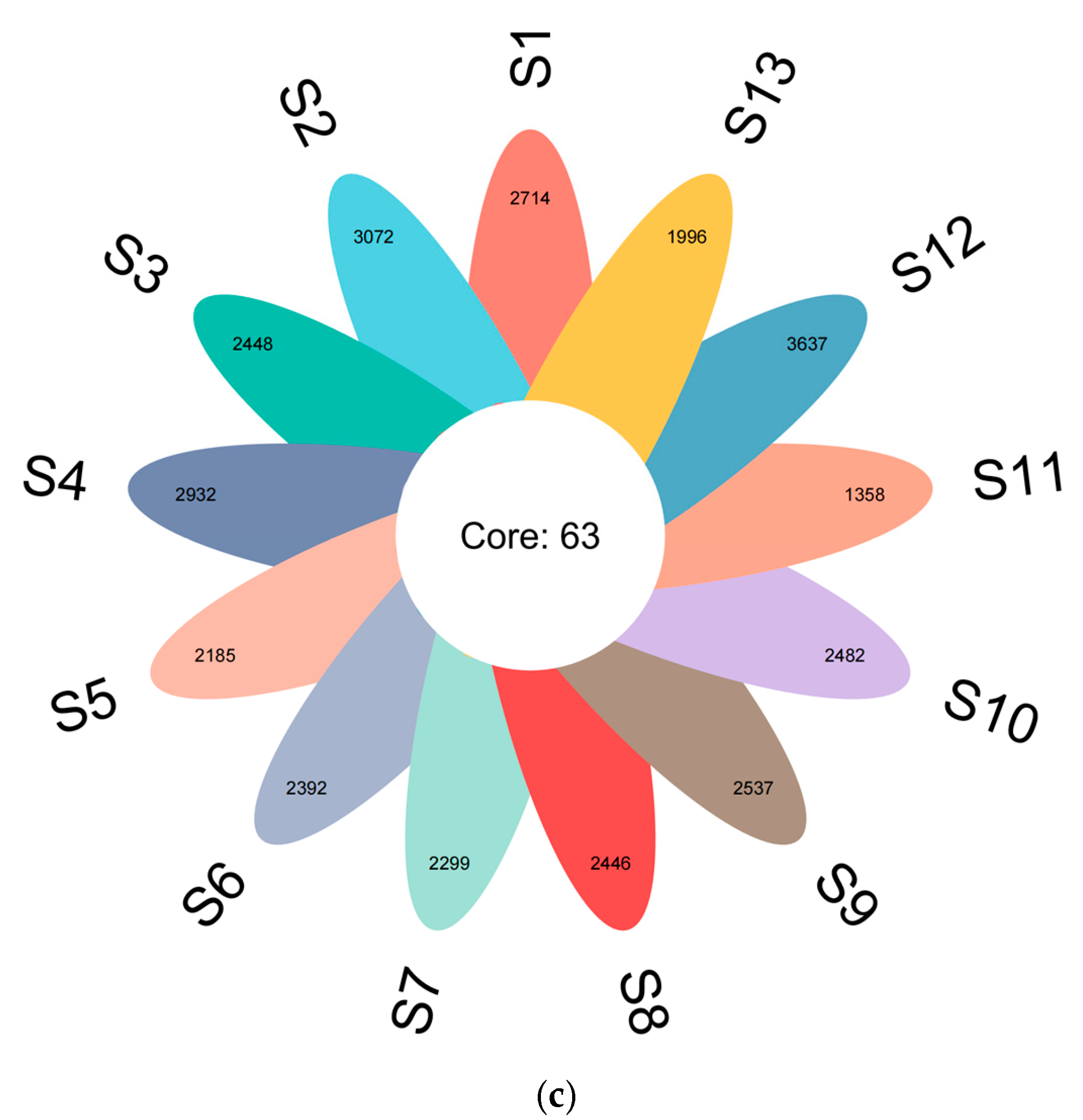 Microorganisms 13 01860 g002b