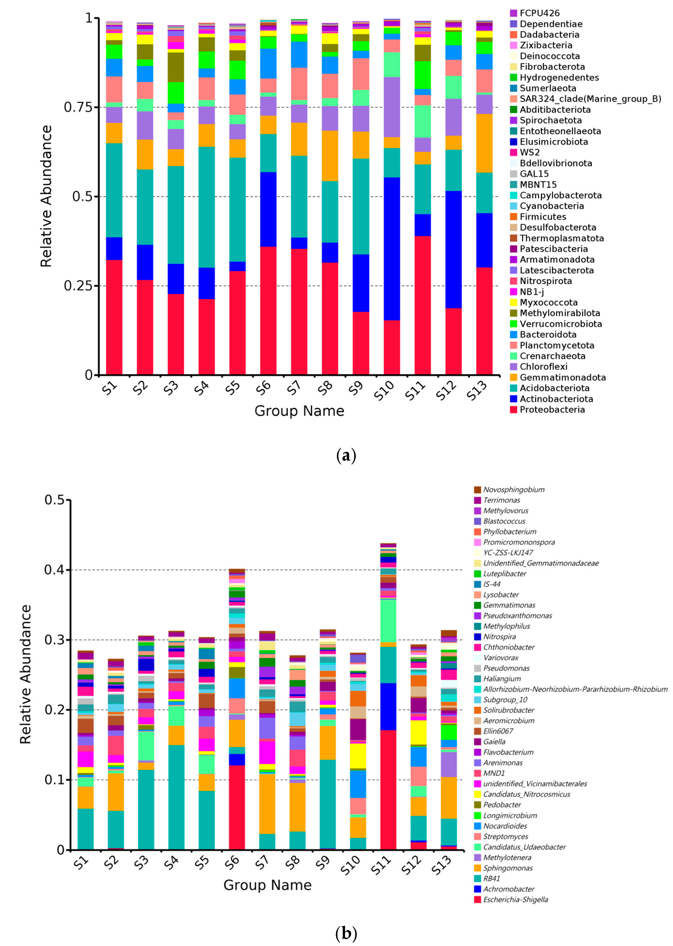 Microorganisms 13 01860 g003