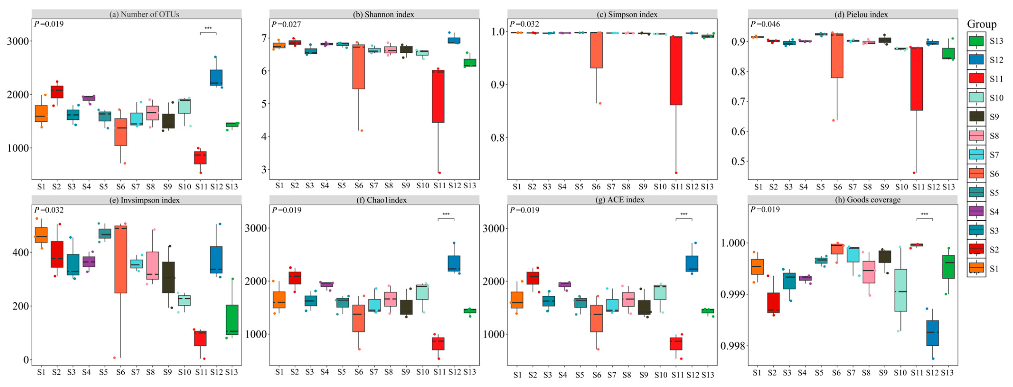 Microorganisms 13 01860 g005