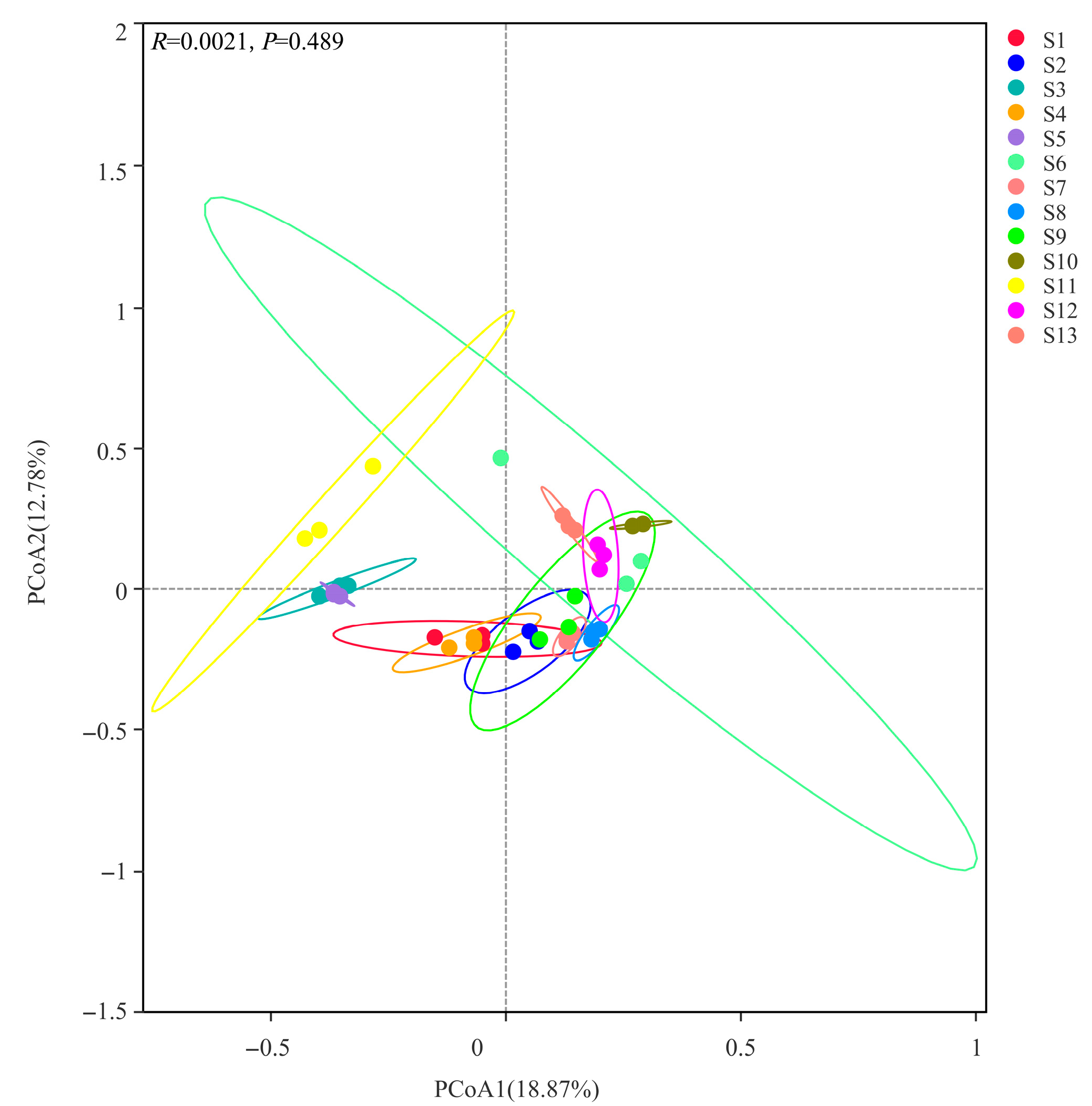 Microorganisms 13 01860 g006
