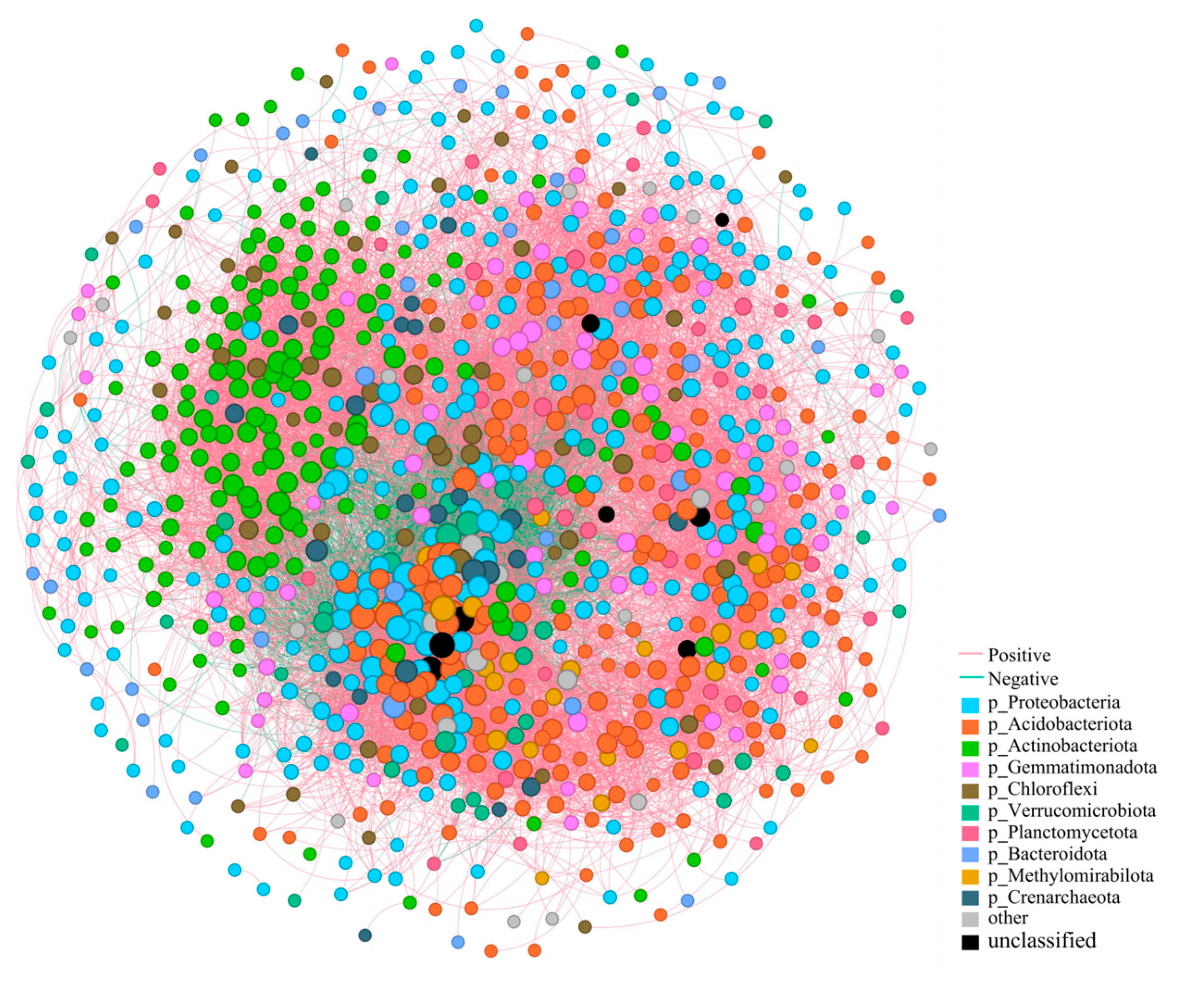 Microorganisms 13 01860 g007