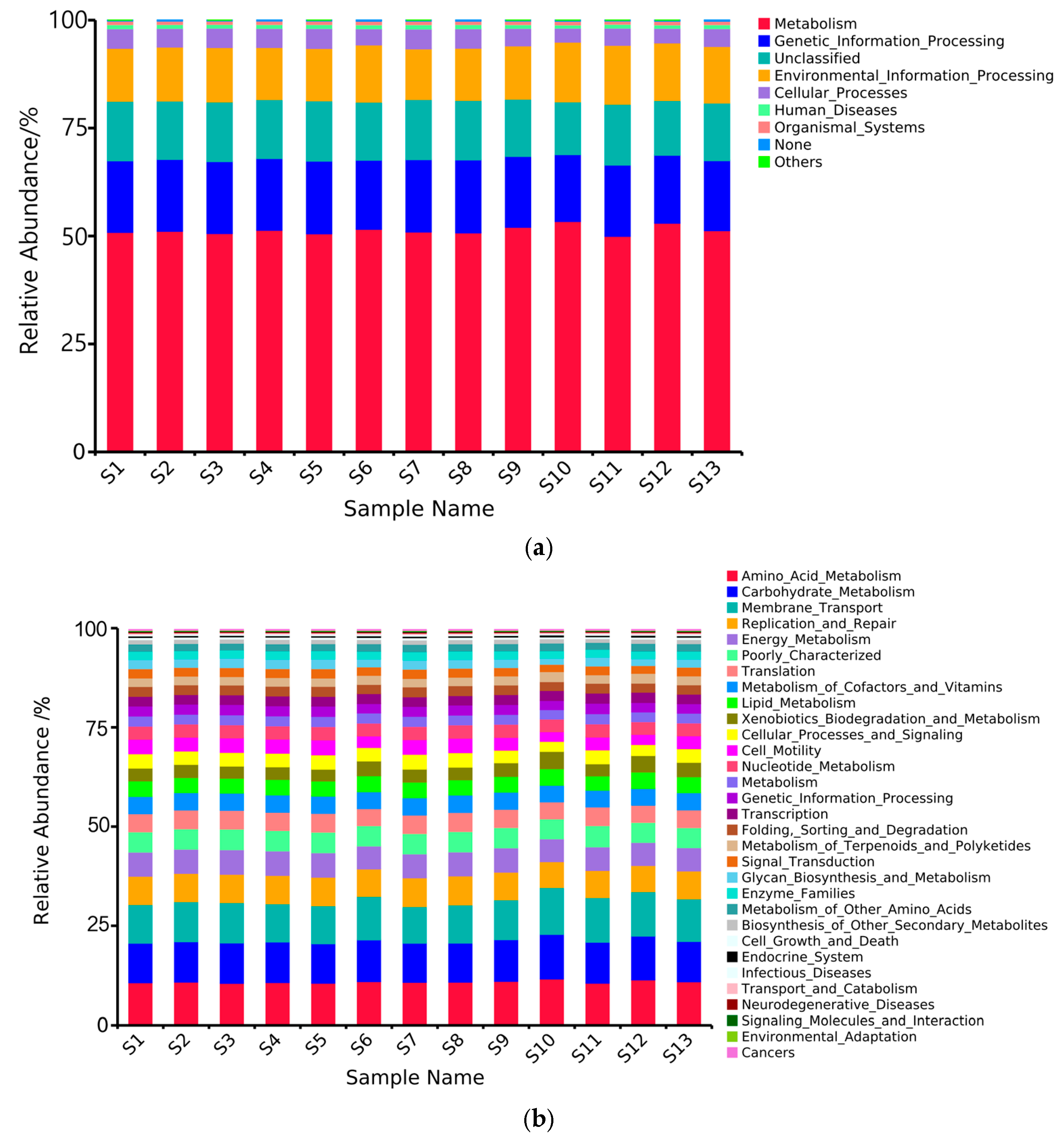 Microorganisms 13 01860 g008