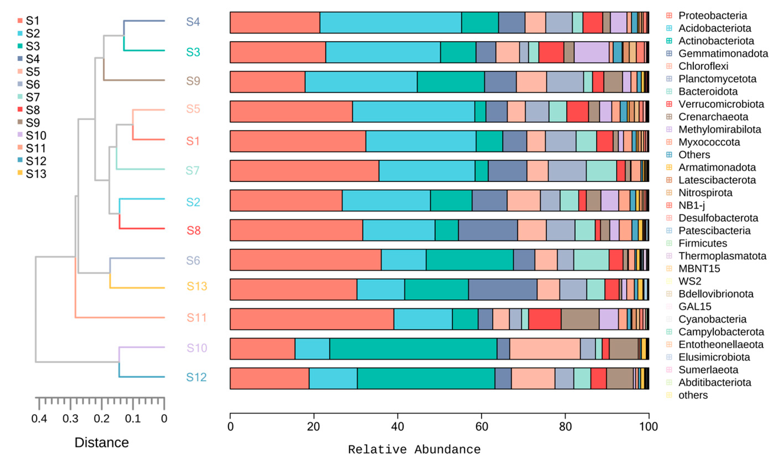 Microorganisms 13 01860 g009