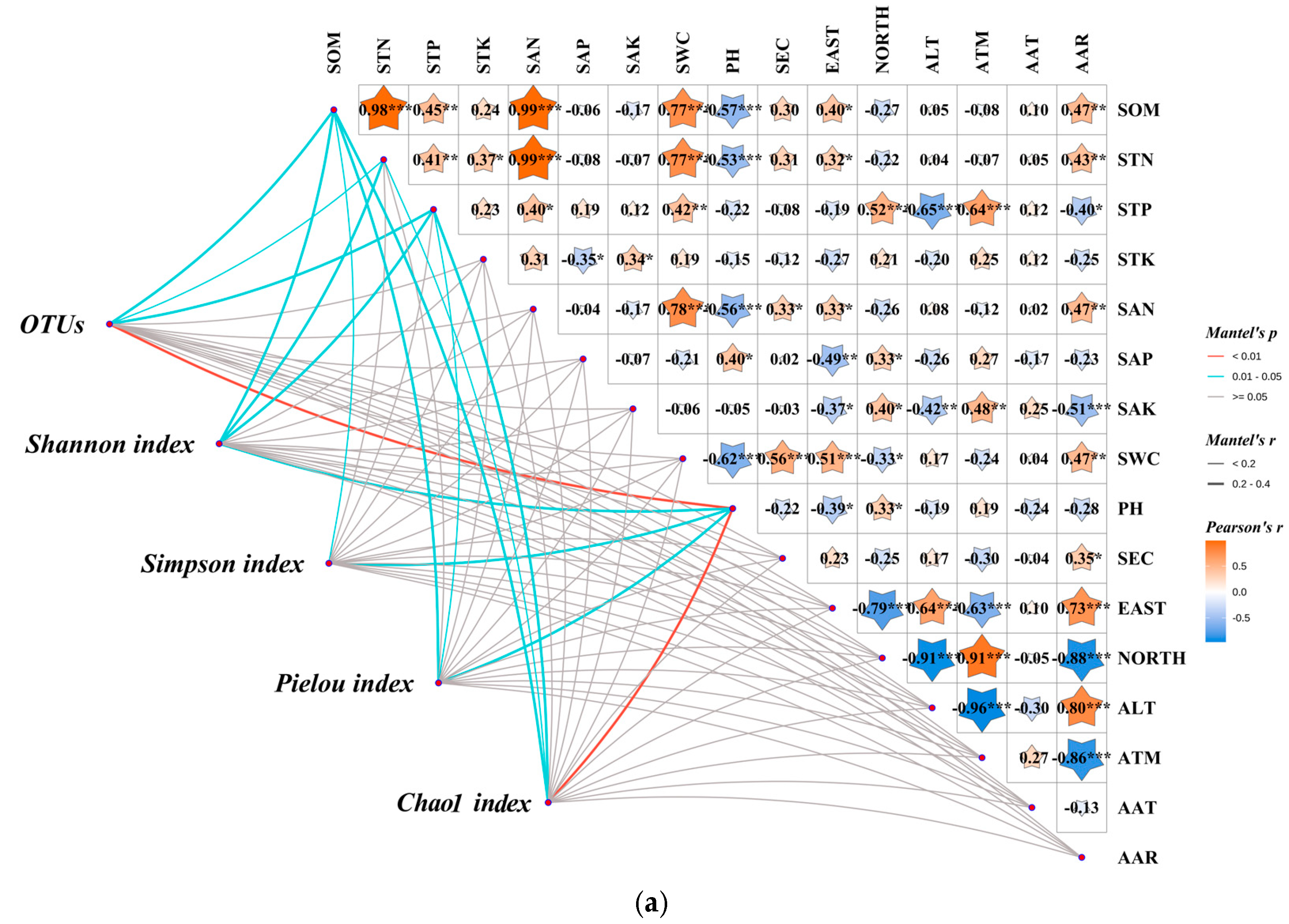 Microorganisms 13 01860 g010a