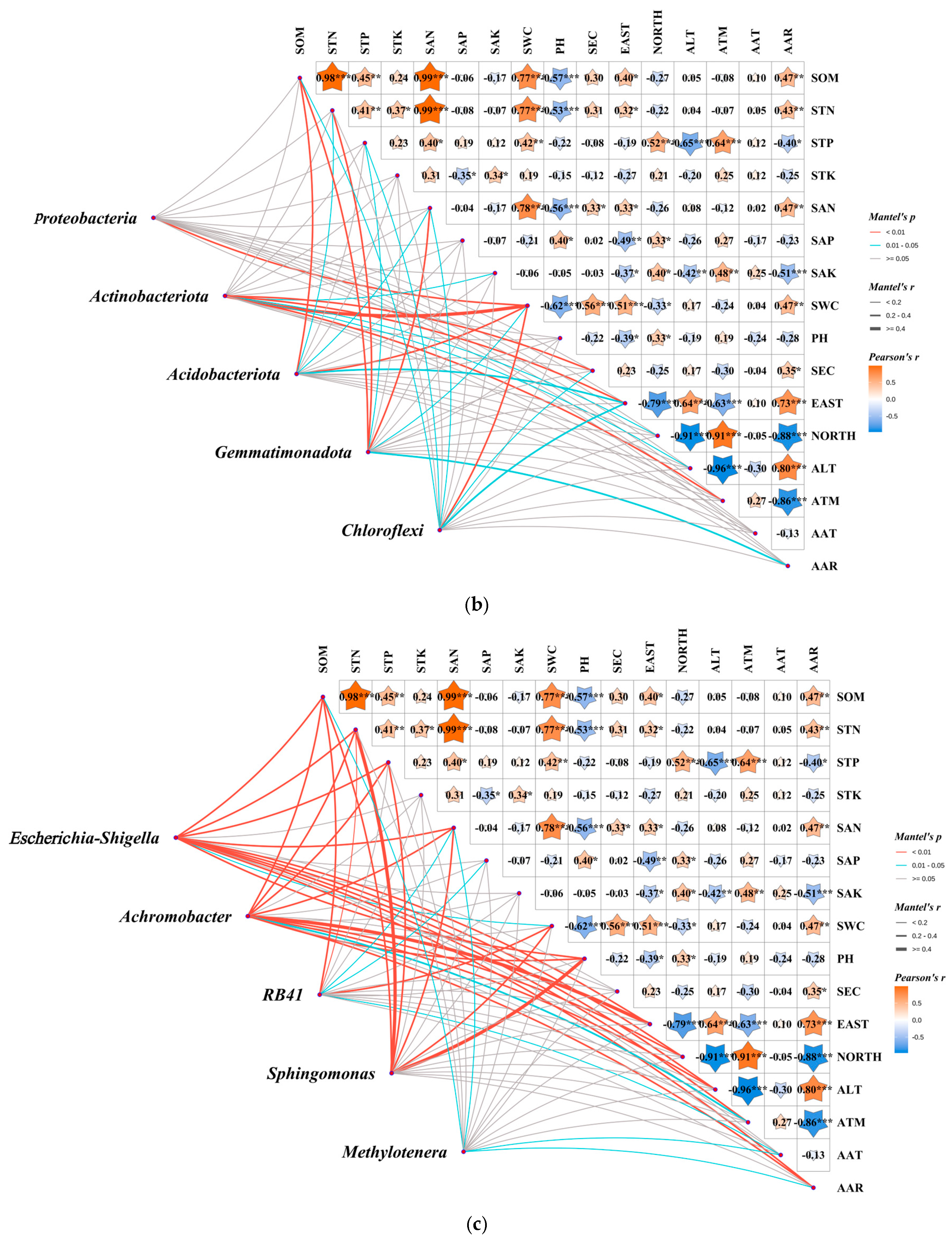 Microorganisms 13 01860 g010b