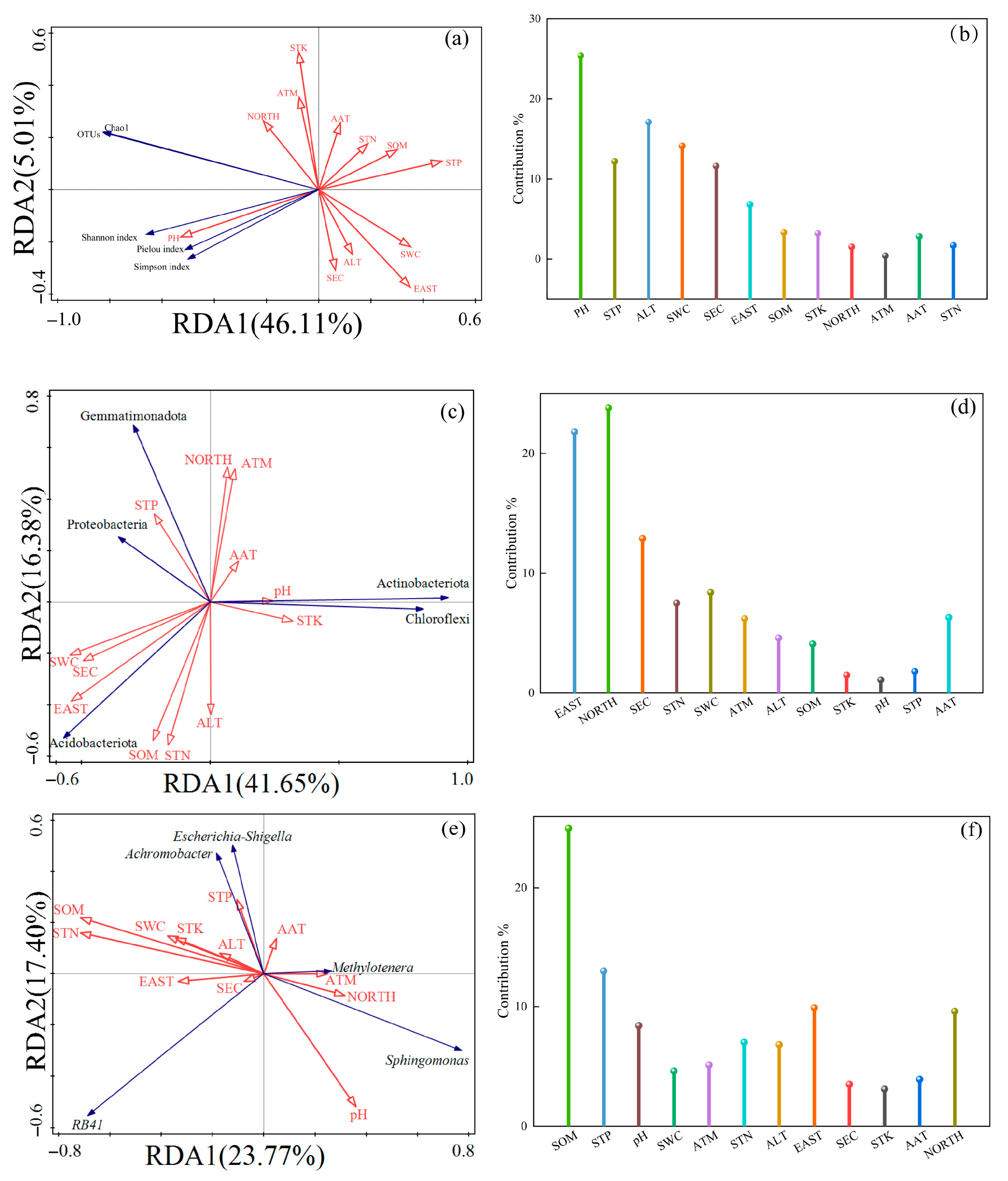 Microorganisms 13 01860 g011
