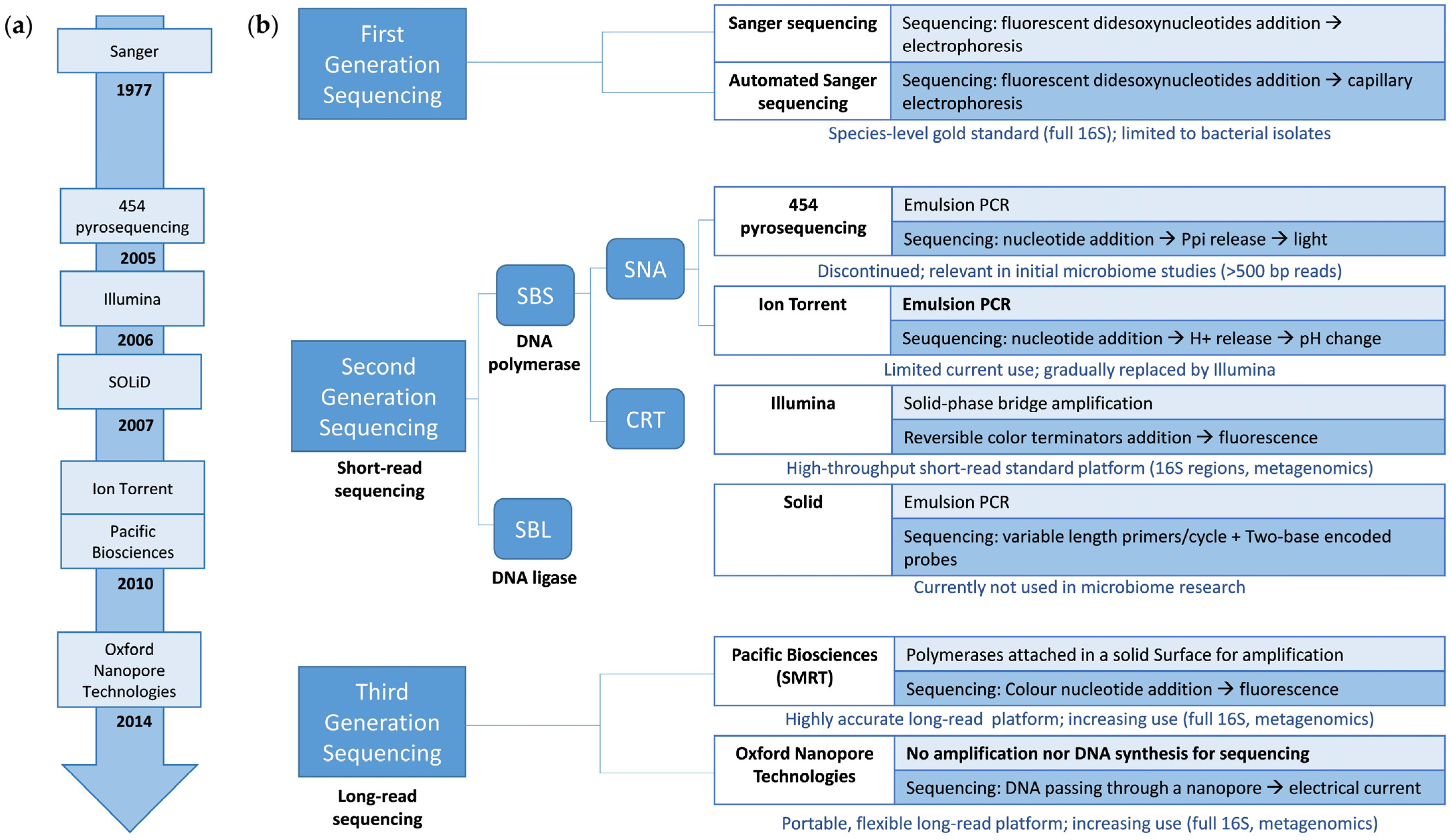 Microorganisms 13 01861 g001