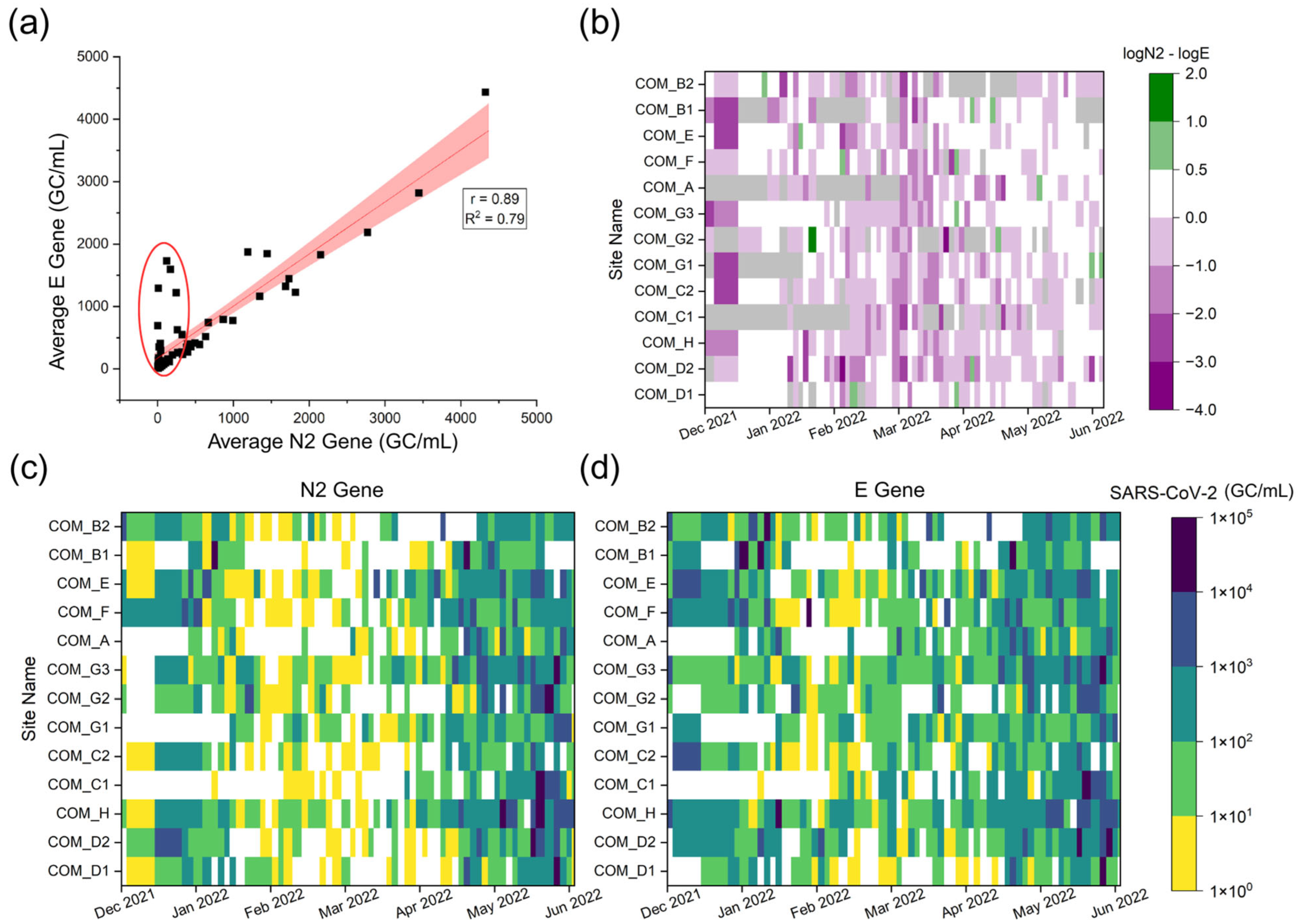 Microorganisms 13 01862 g001