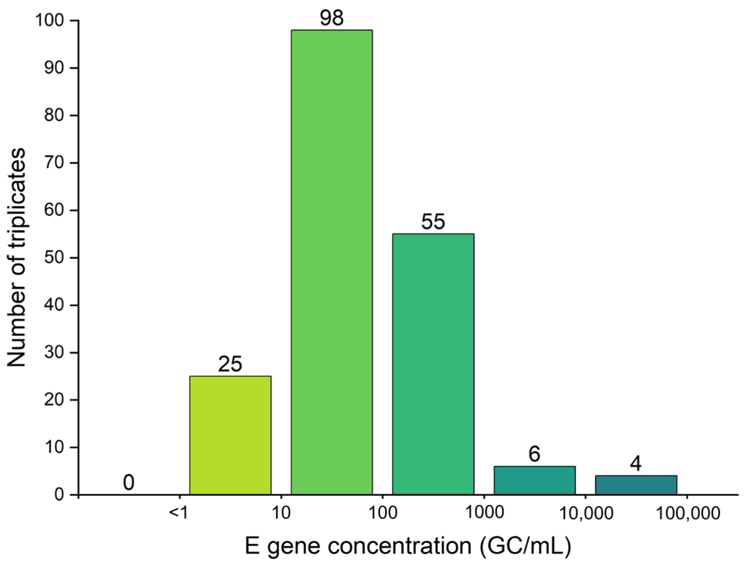 Microorganisms 13 01862 g003