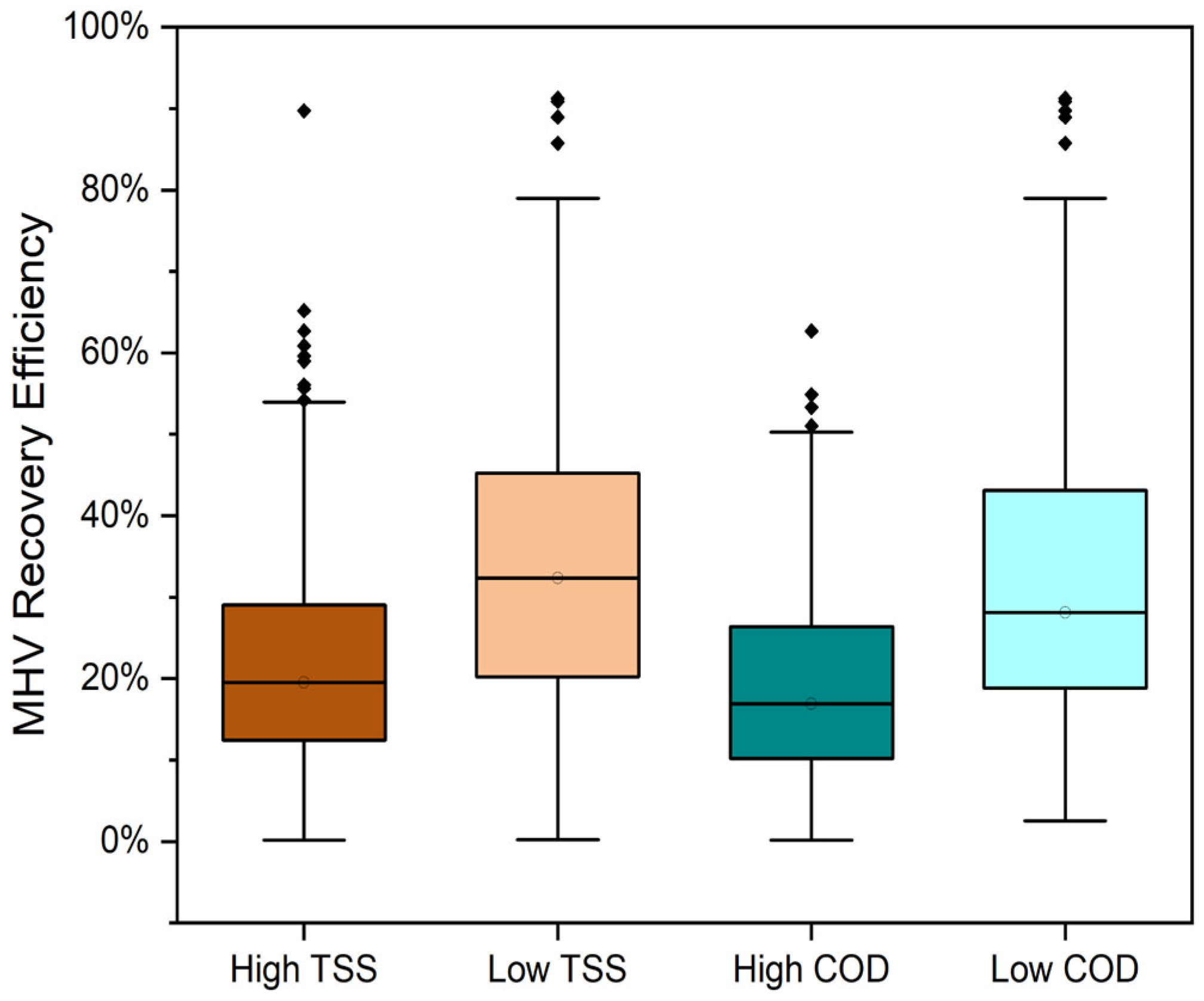 Microorganisms 13 01862 g005