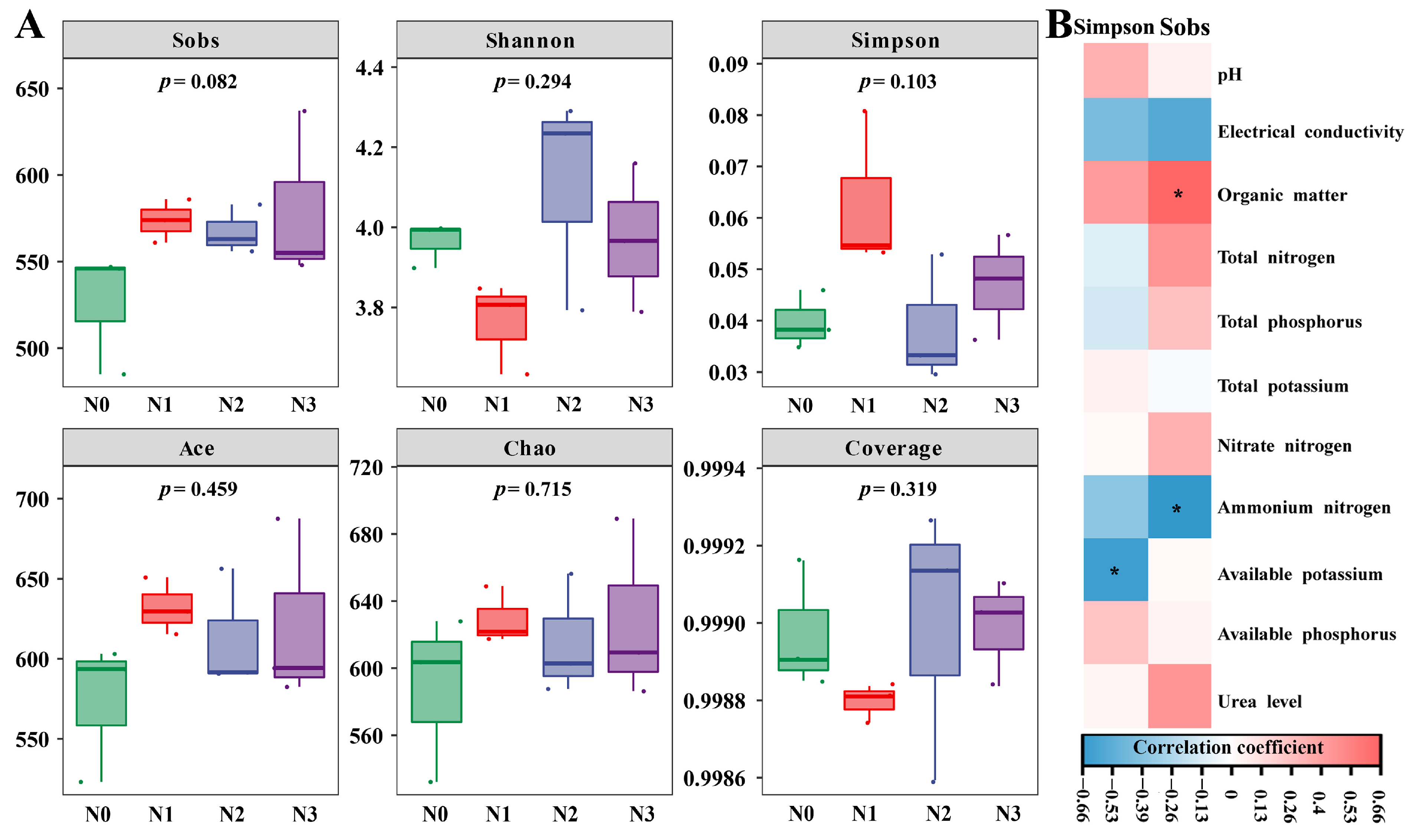 Microorganisms 13 01864 g001