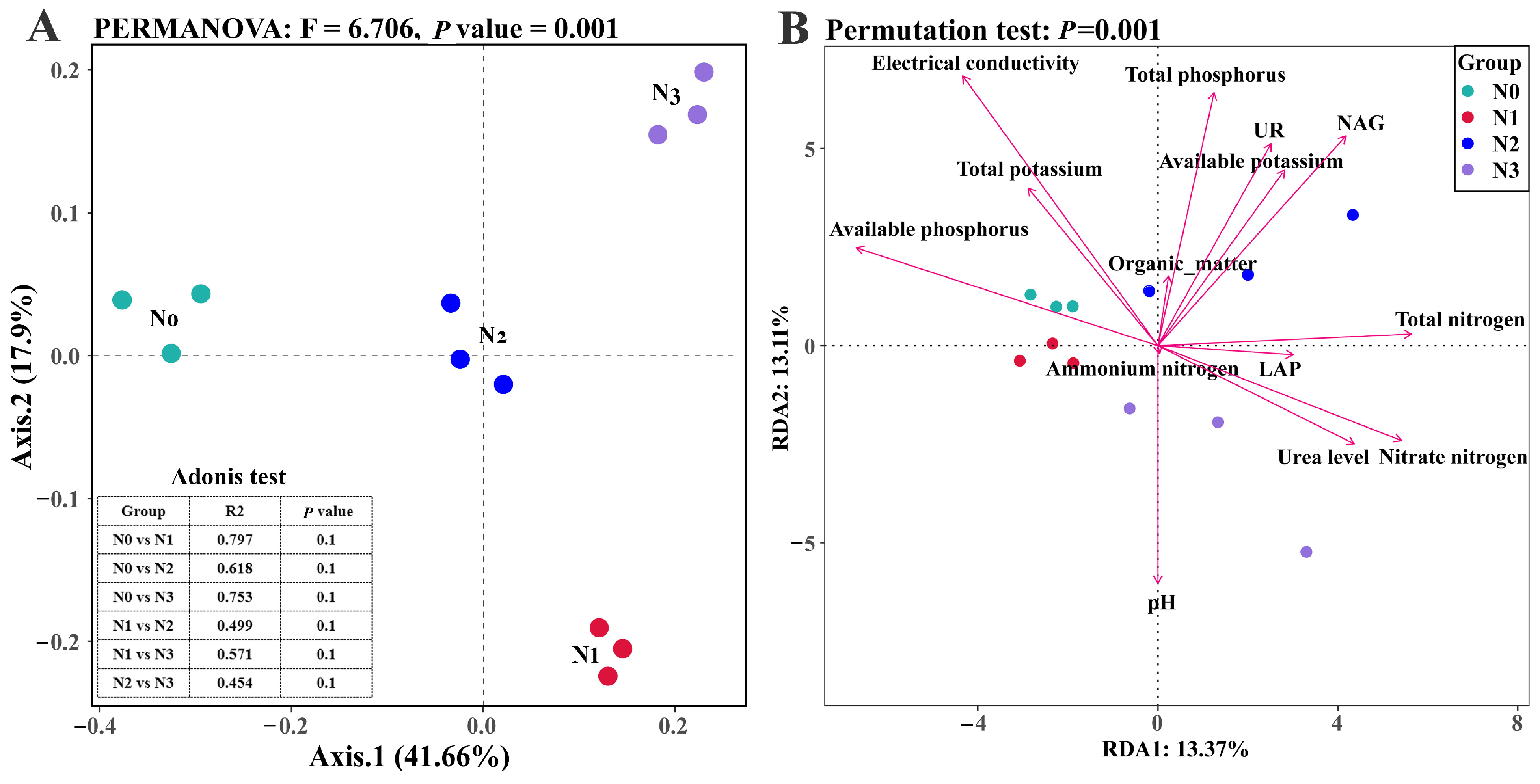 Microorganisms 13 01864 g002