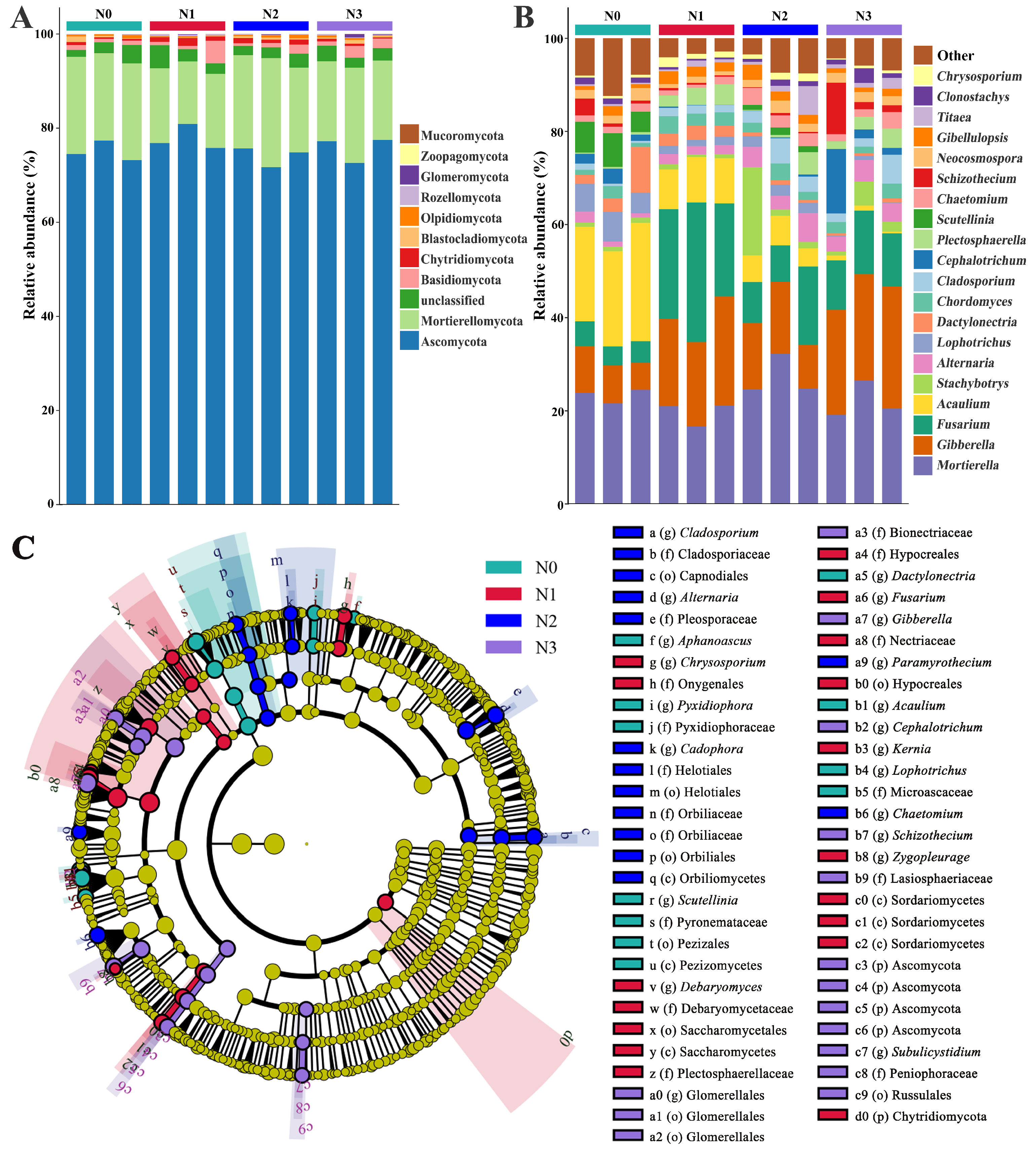 Microorganisms 13 01864 g003