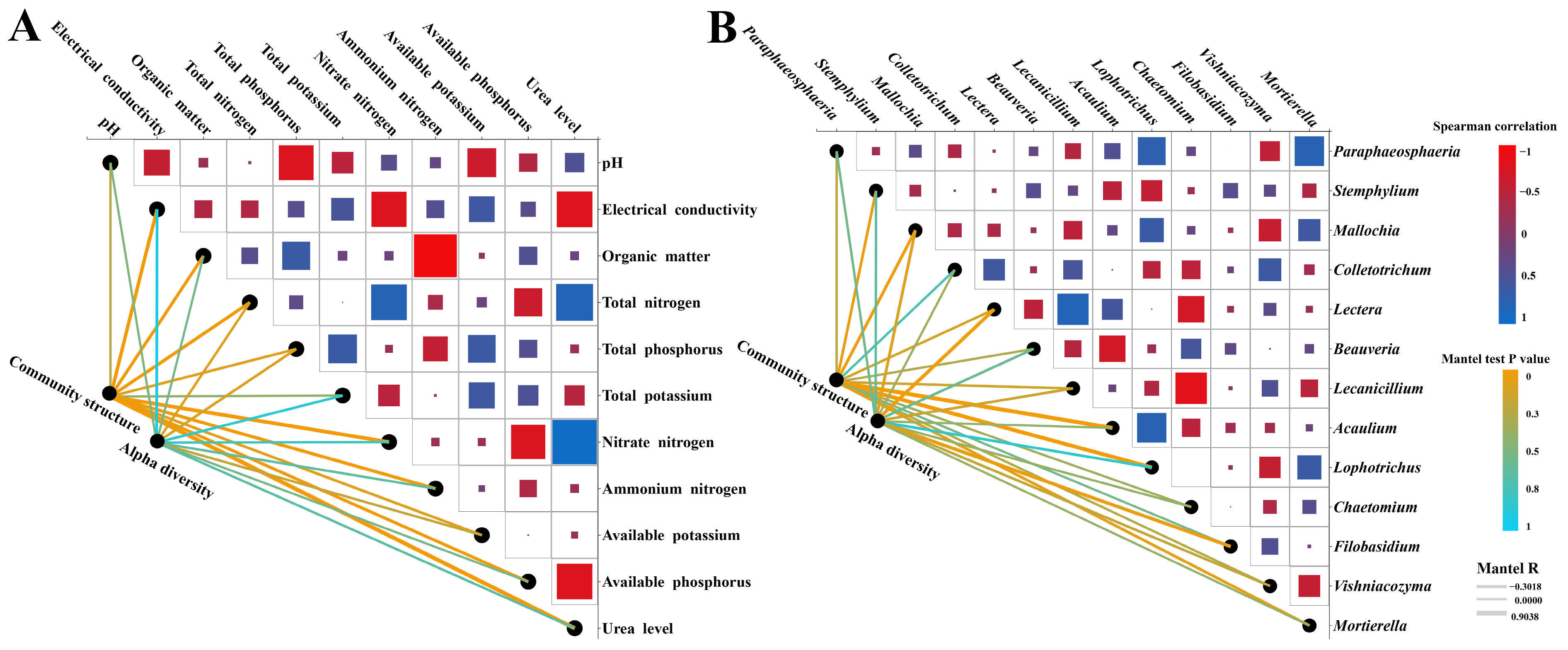 Microorganisms 13 01864 g004