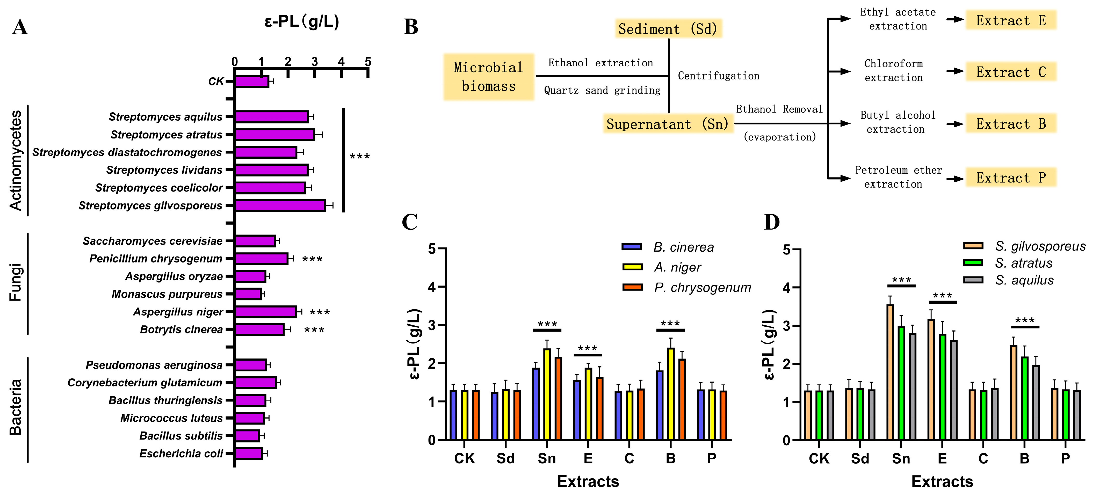 Microorganisms 13 01868 g001
