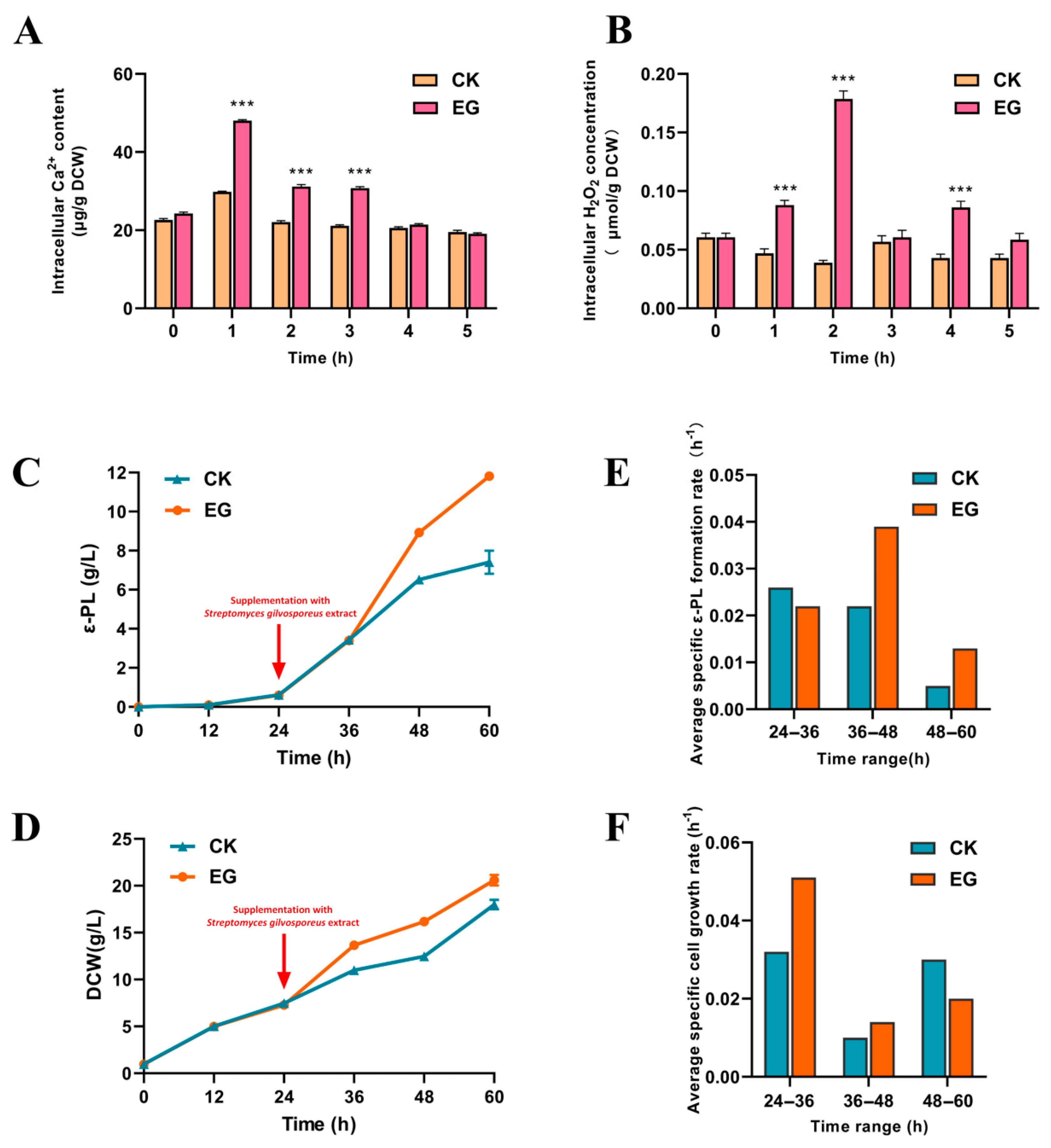 Microorganisms 13 01868 g002