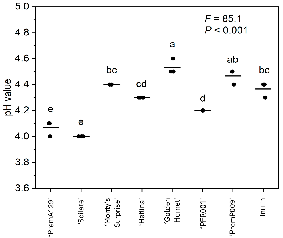 Microorganisms 13 01870 g001